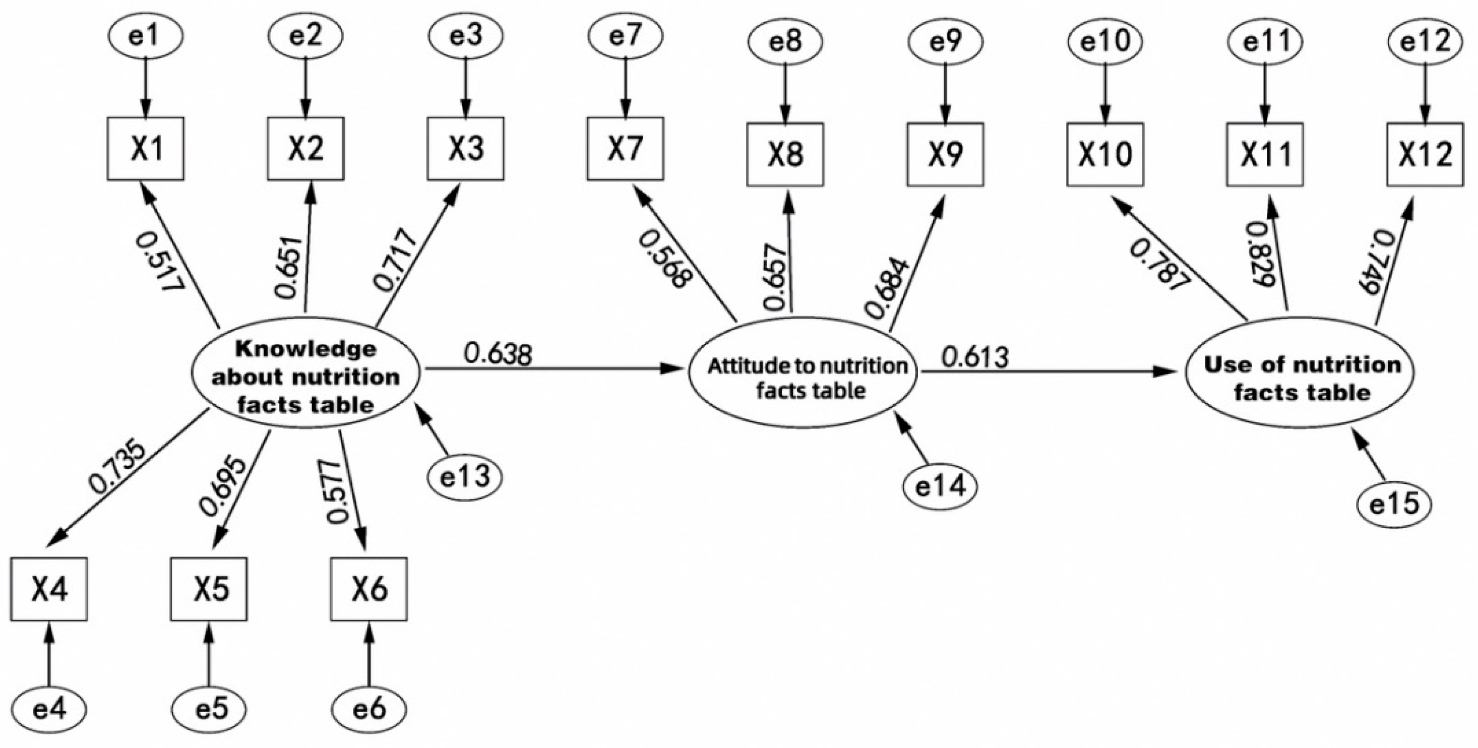 Ijerph 18 12247 g003
