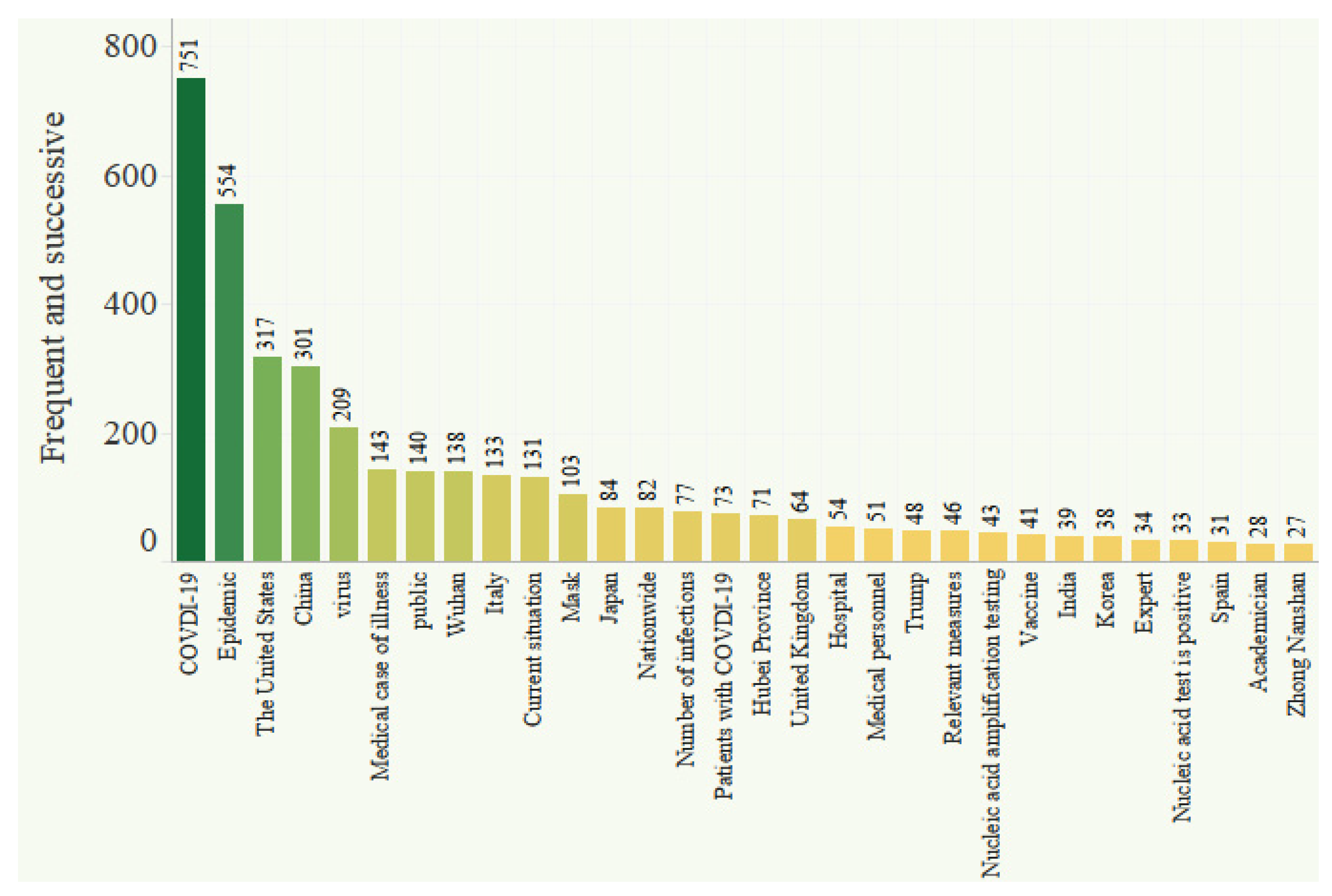 Ijerph 18 12252 g002 550