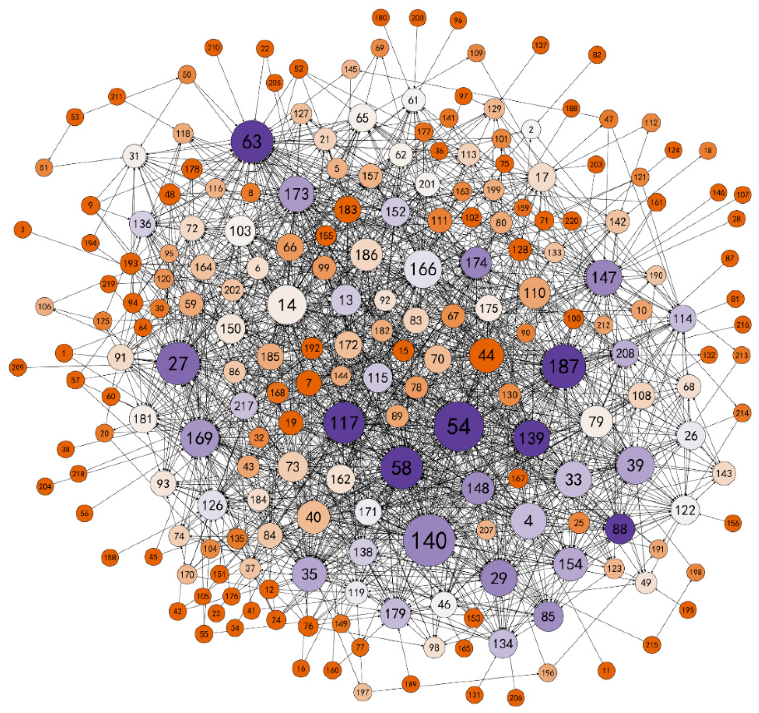 Ijerph 18 12252 g004 550