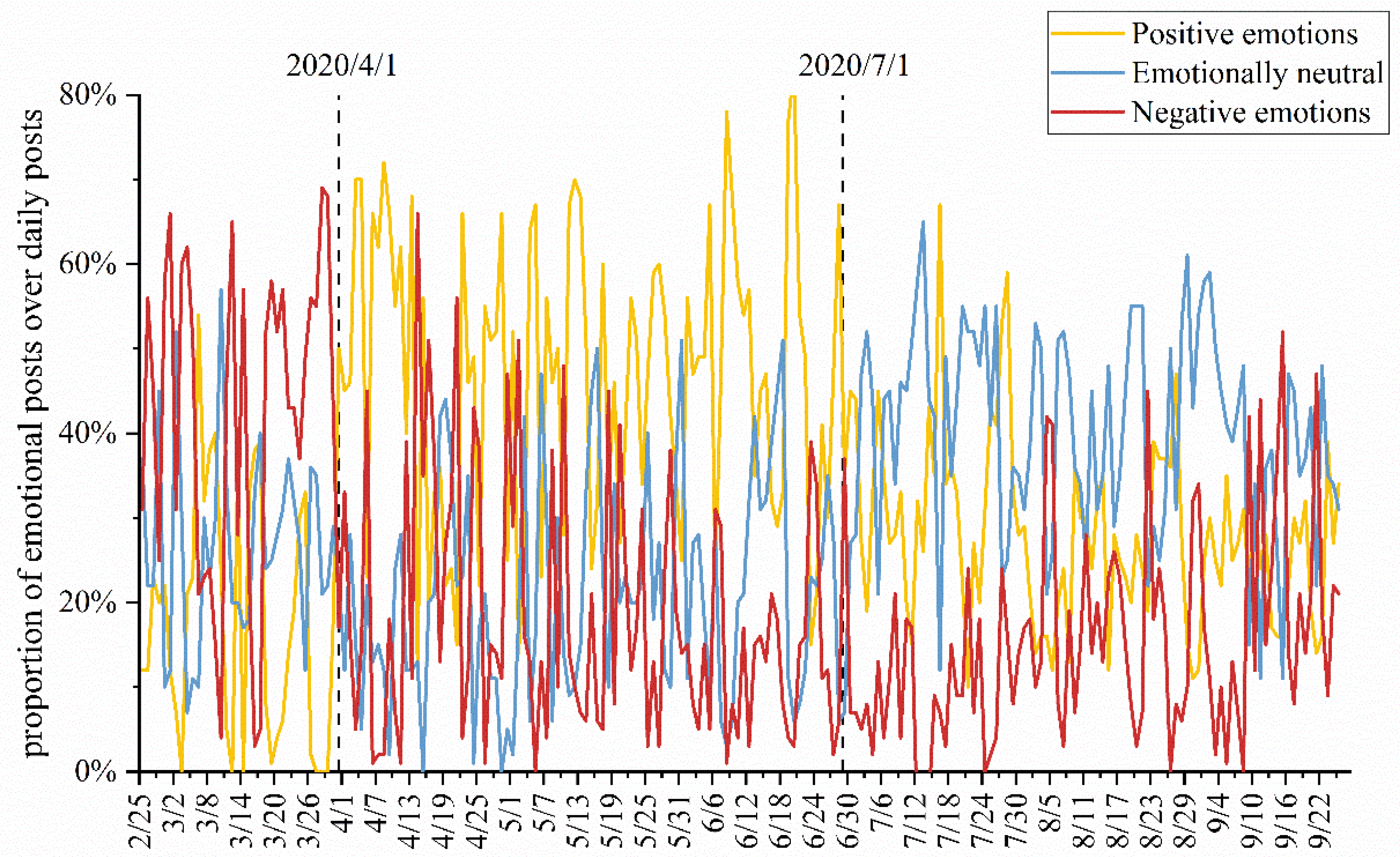 Ijerph 18 12252 g006 550