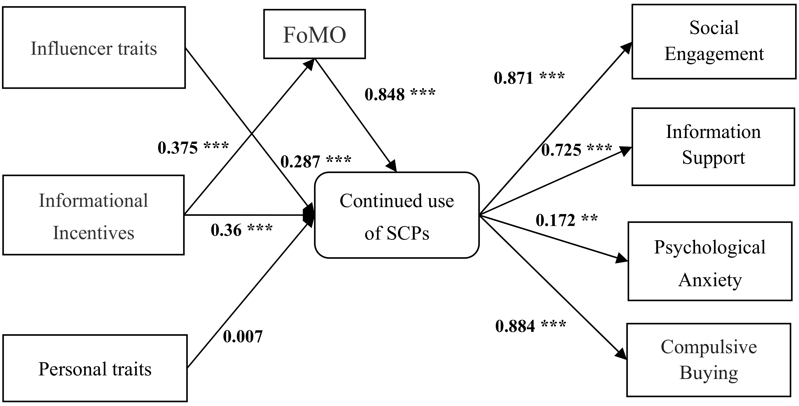Ijerph 18 12254 g003