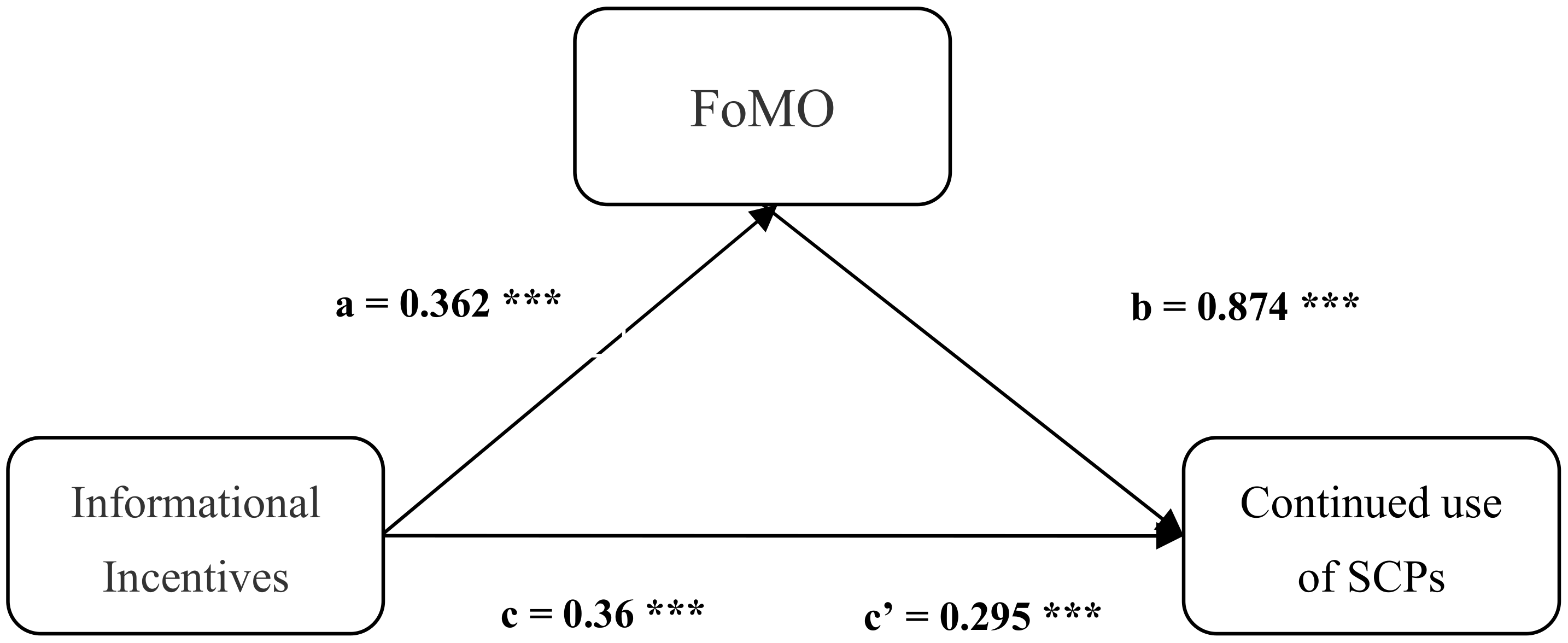 Ijerph 18 12254 g004