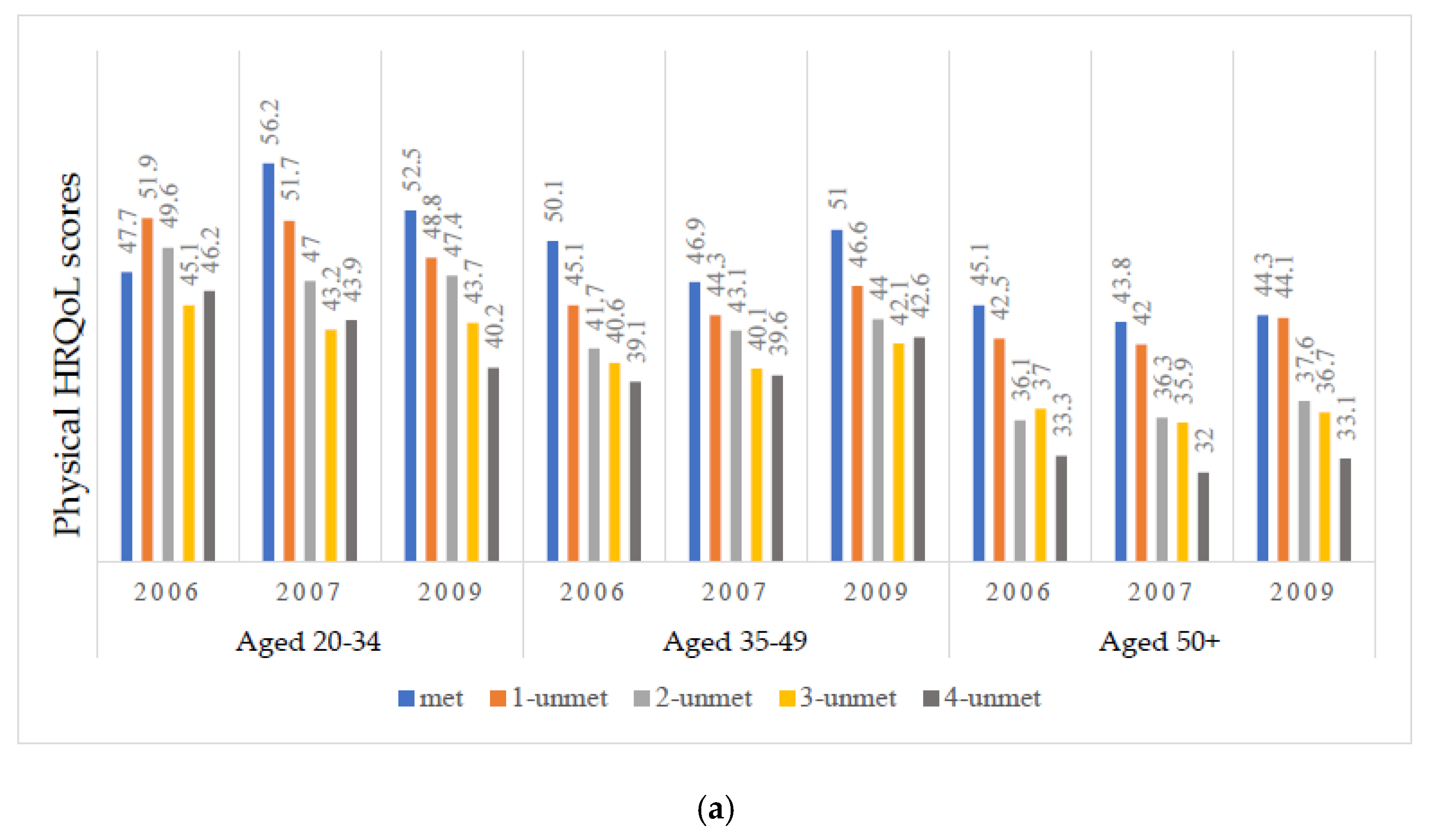 Ijerph 18 12256 g002a Ijerph 18 12256 g002a