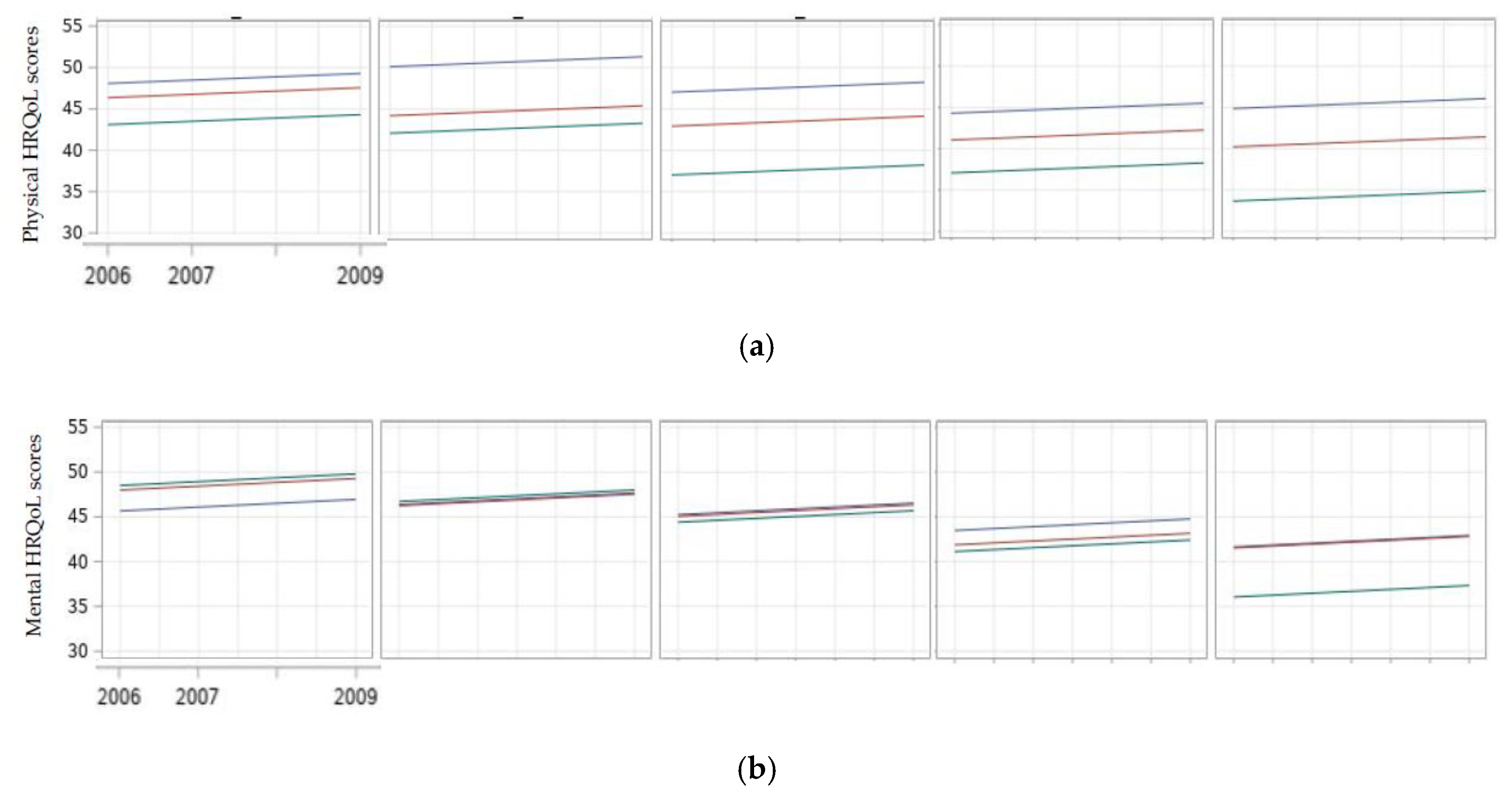 Ijerph 18 12256 g003 Ijerph 18 12256 g003