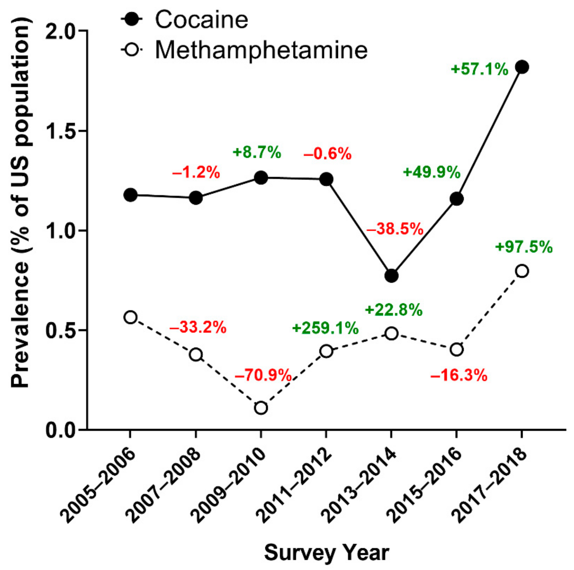 Ijerph 18 12259 g001 Ijerph 18 12259 g001