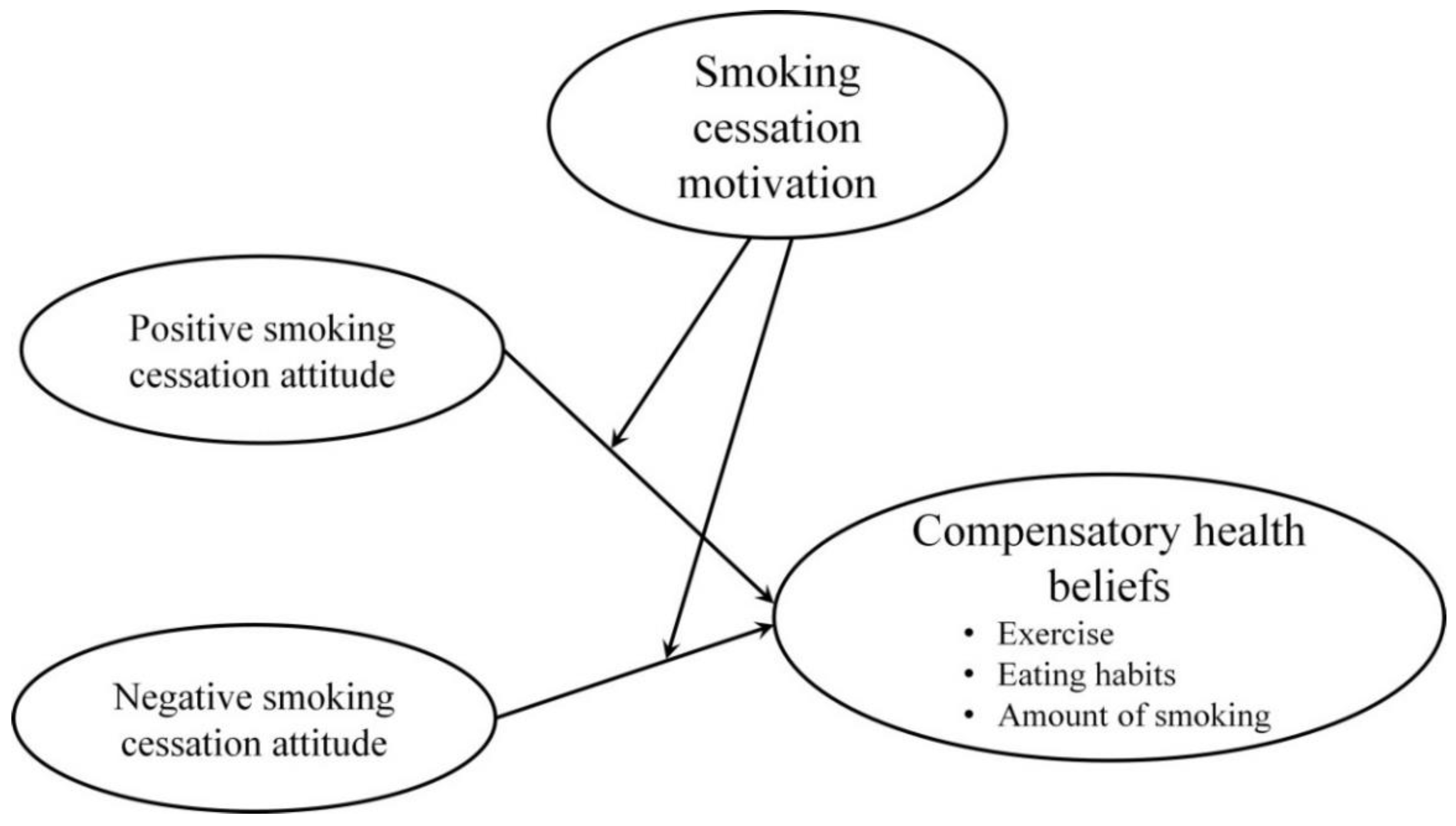 Ijerph 18 12261 g001