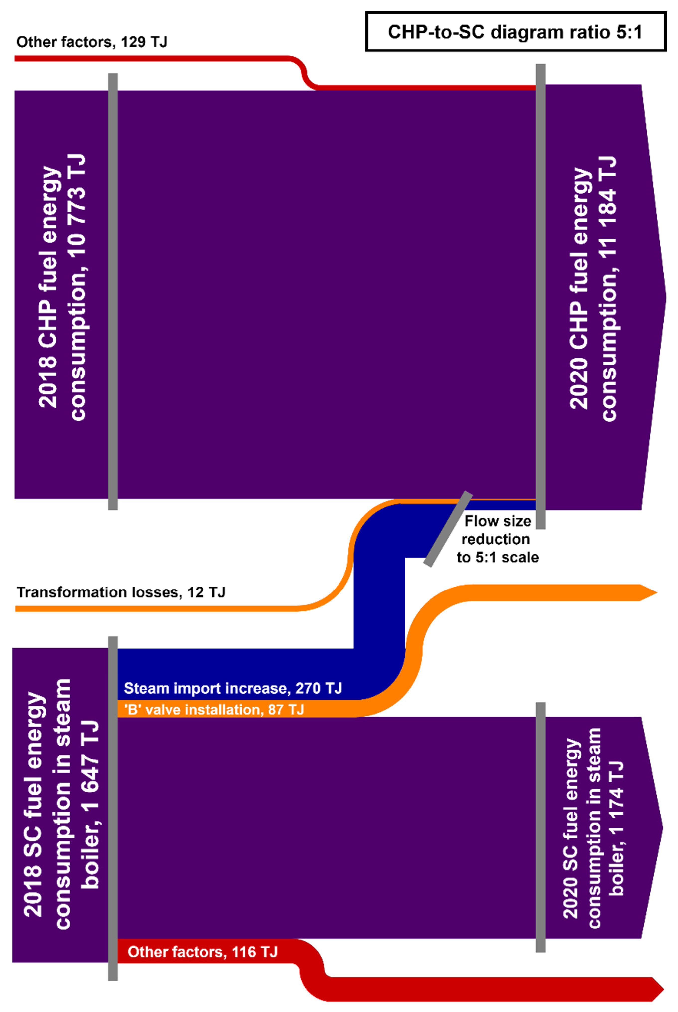 Ijerph 18 12267 g003