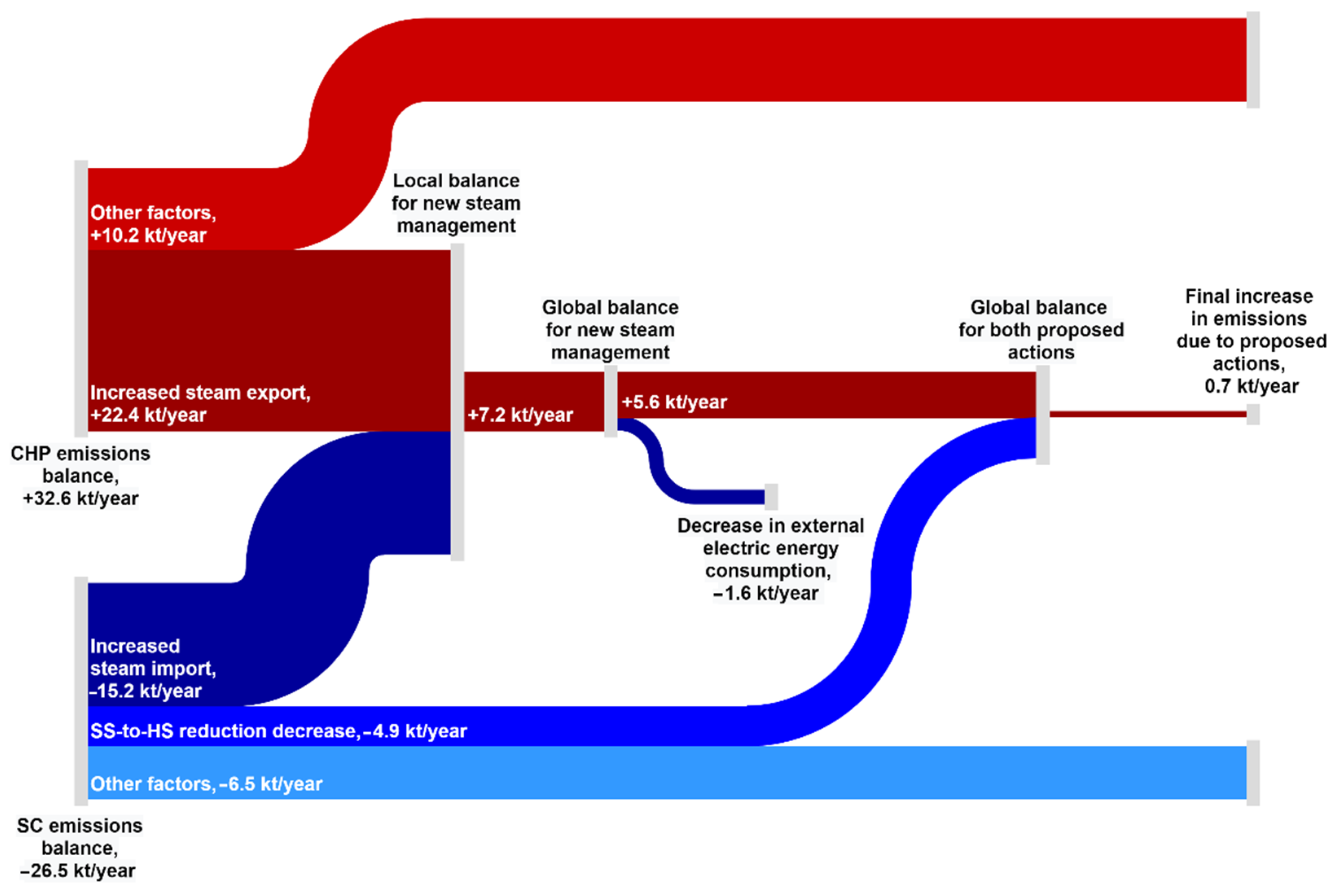 Ijerph 18 12267 g004