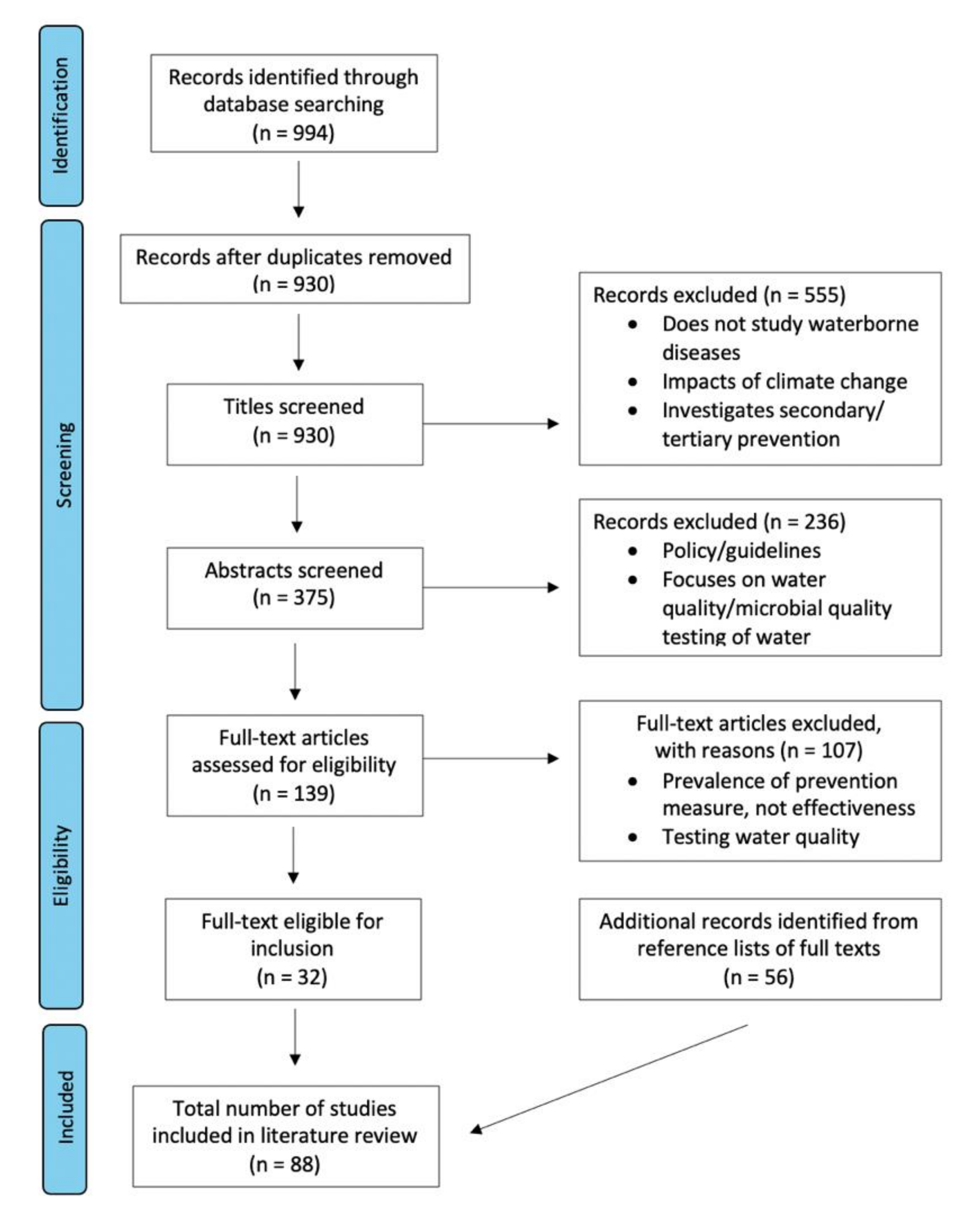 Ijerph Free Full Text Narrative Review Of Primary Preventive Interventions Against Water Borne Diseases Scientific Evidence Of Health Edrm In Contexts With Inadequate Safe Drinking Water Html