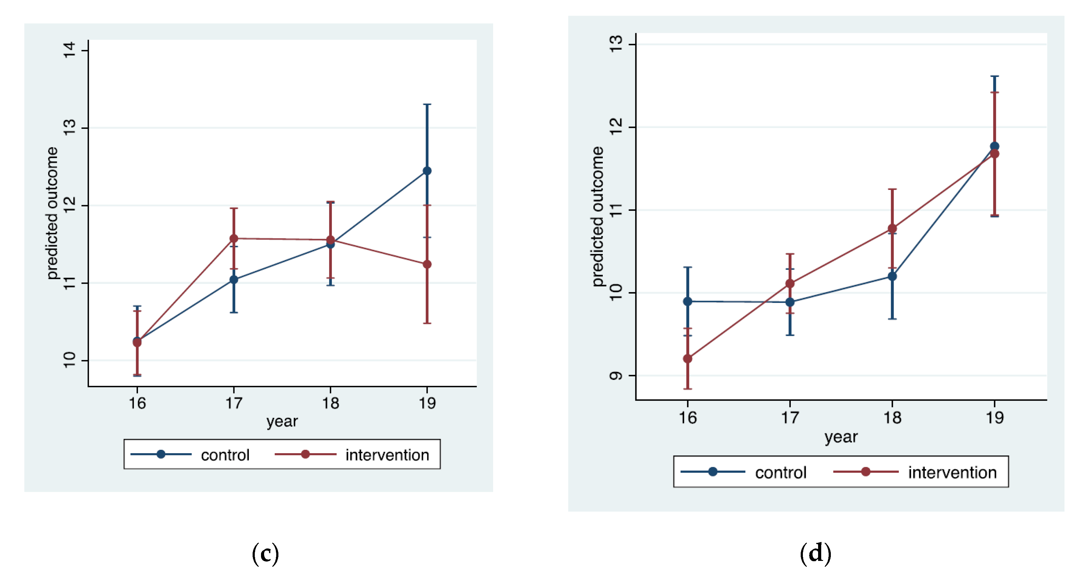 Ijerph 18 12272 g002b 550