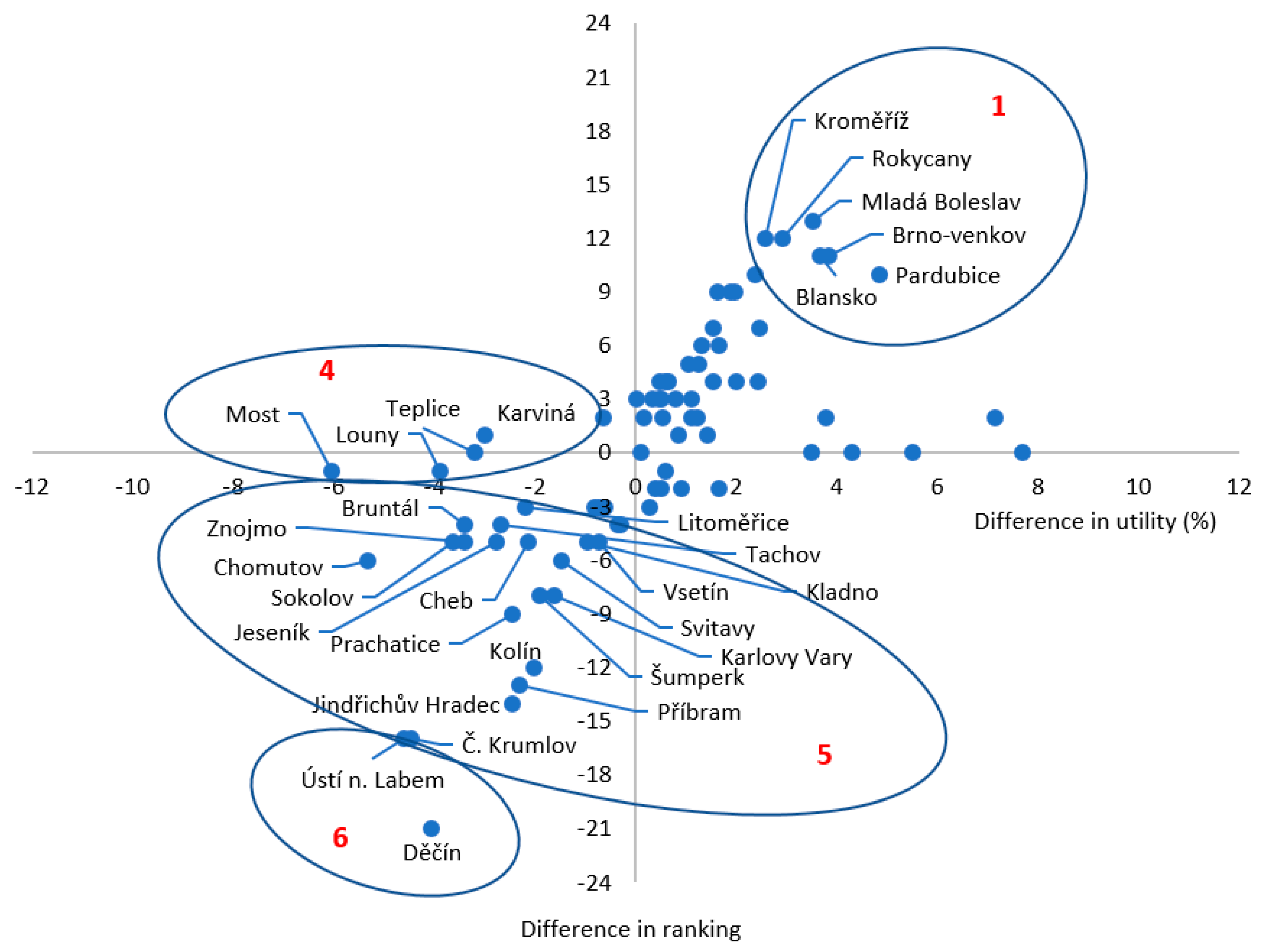 Ijerph 18 12275 g004