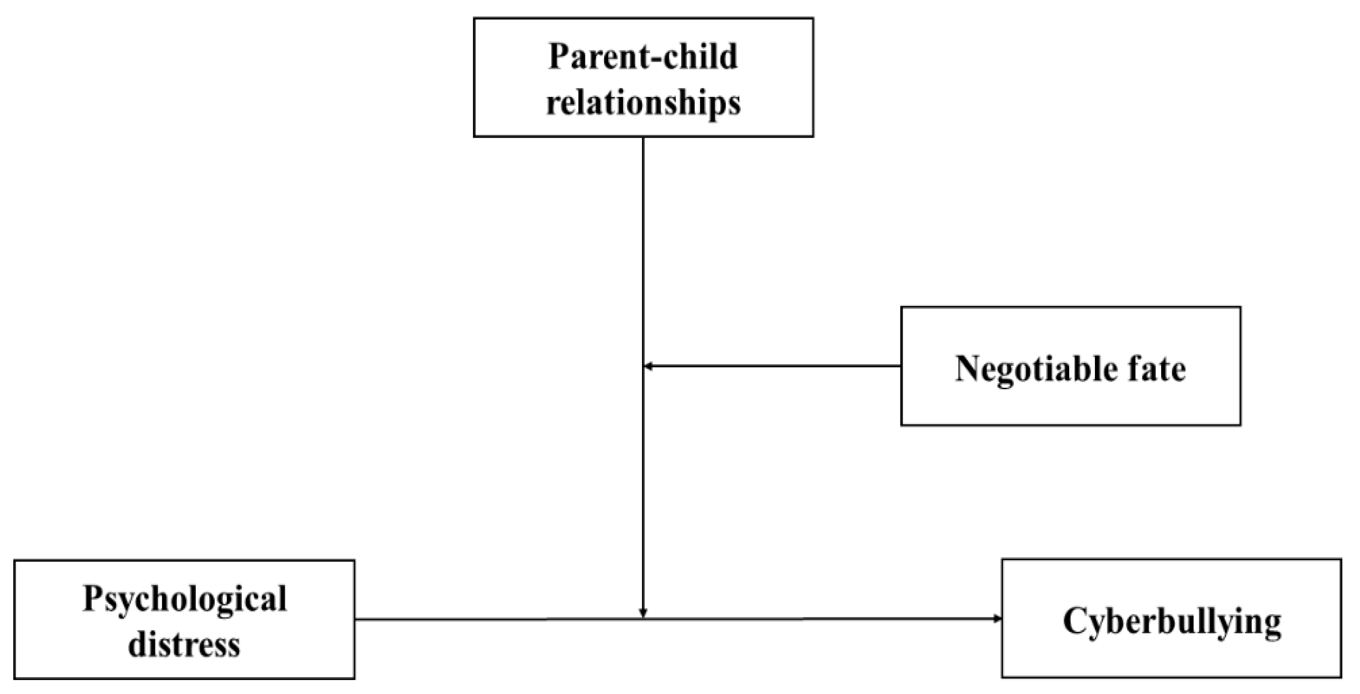 Ijerph 18 12279 g001 550