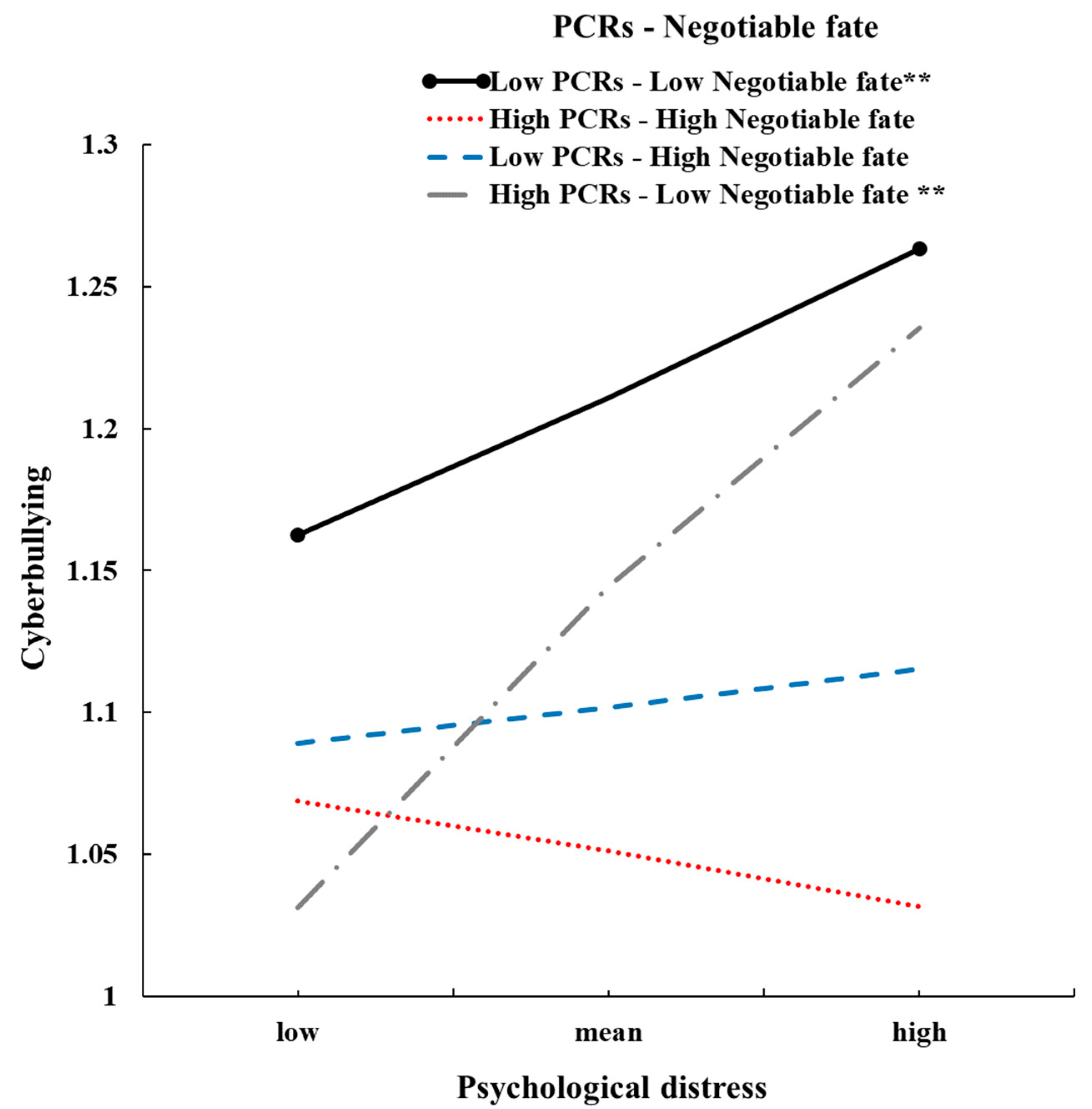 Ijerph 18 12279 g002 550