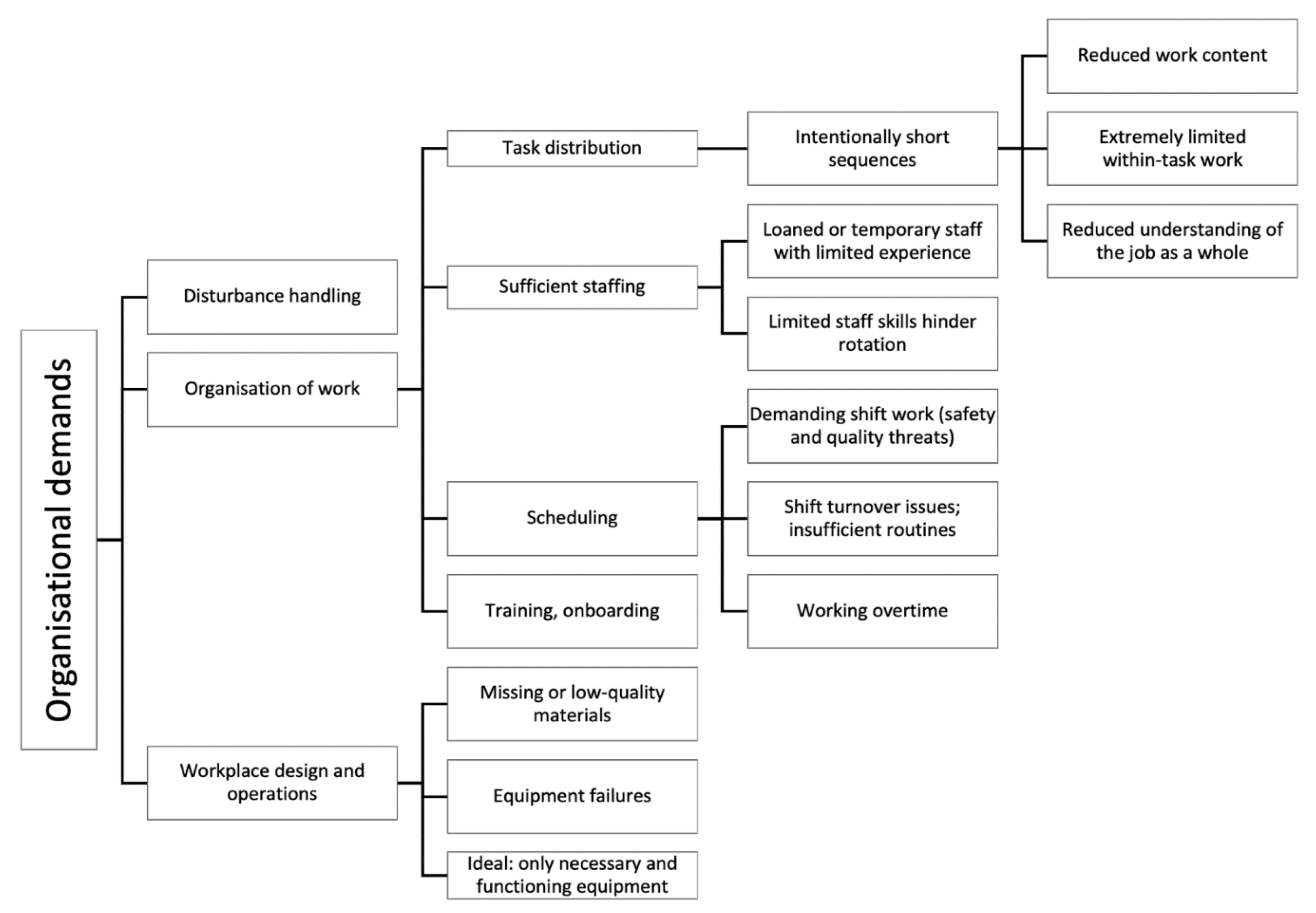 Ijerph 18 12282 g004 Ijerph 18 12282 g004