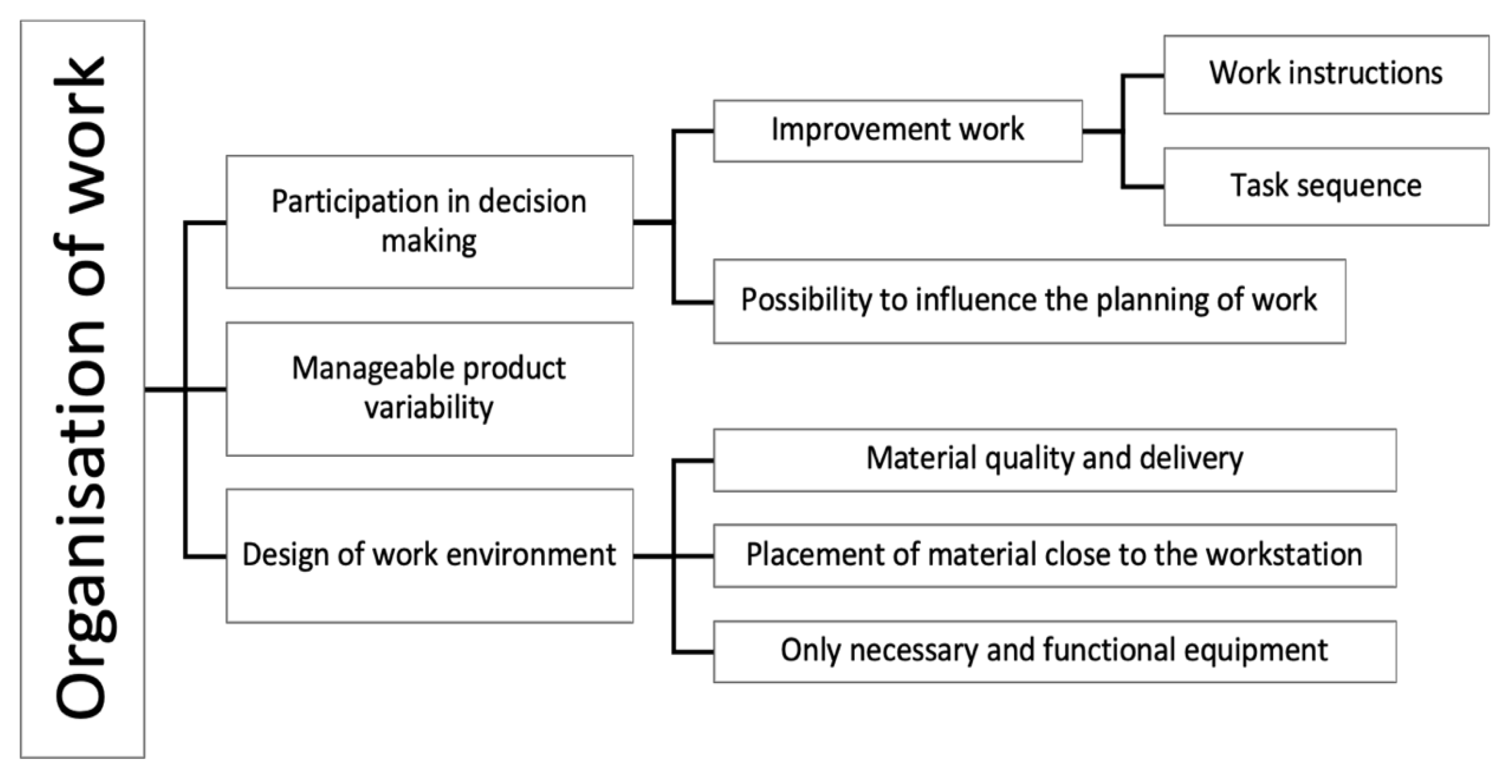 Ijerph 18 12282 g006 Ijerph 18 12282 g006