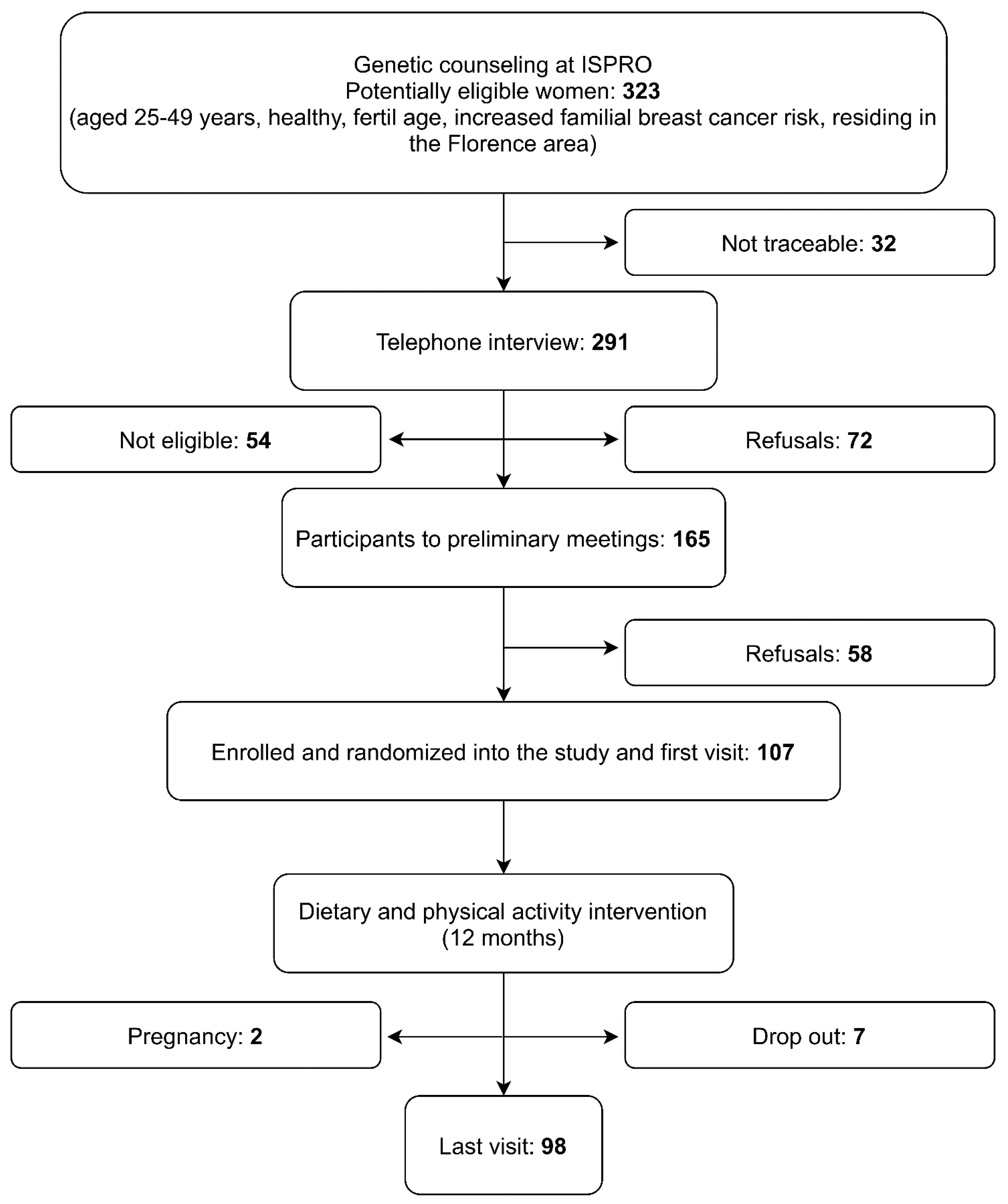 Ijerph 18 12287 g001 550