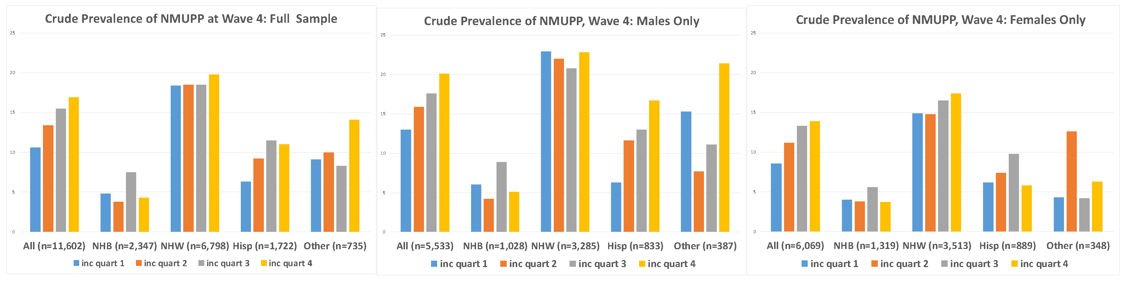 Ijerph 18 12289 g001 550