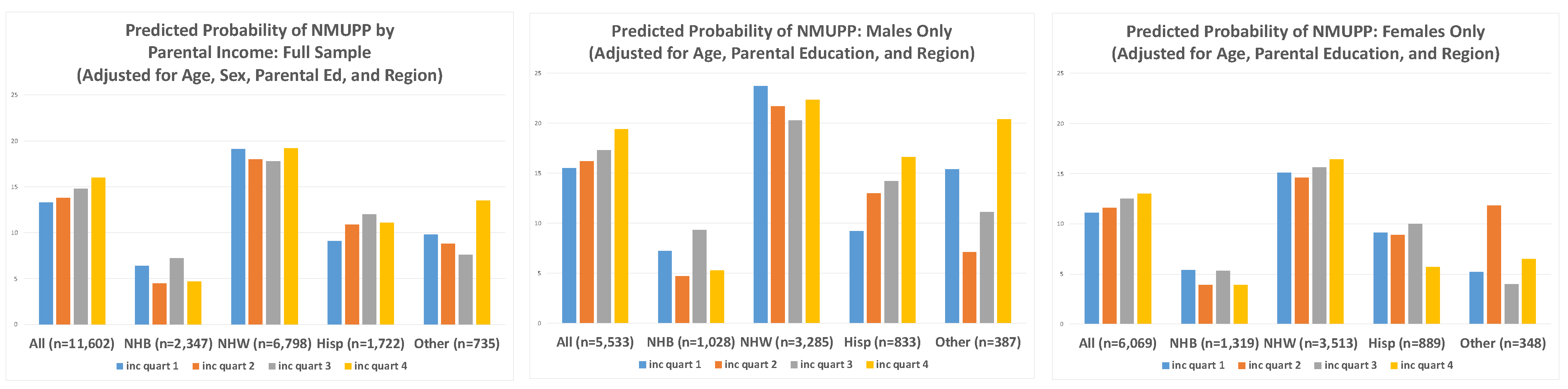 Ijerph 18 12289 g002 550