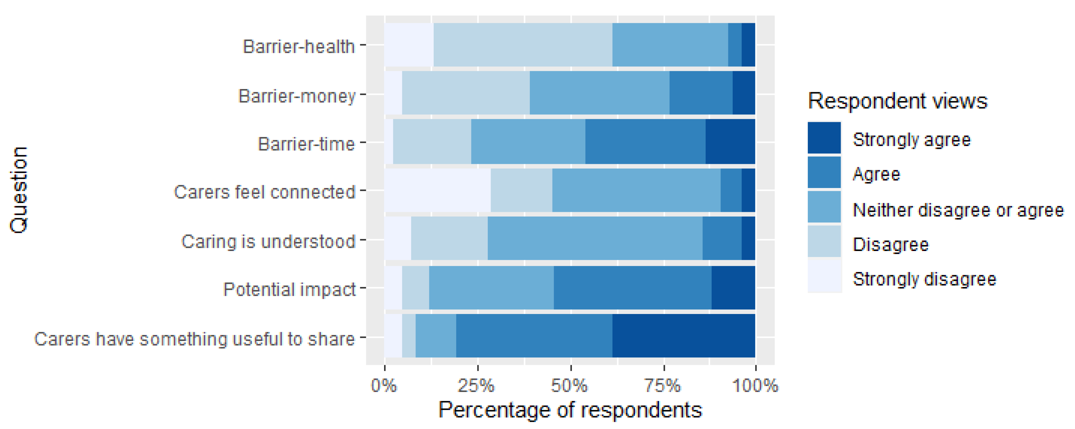 Ijerph 18 12291 g001 550