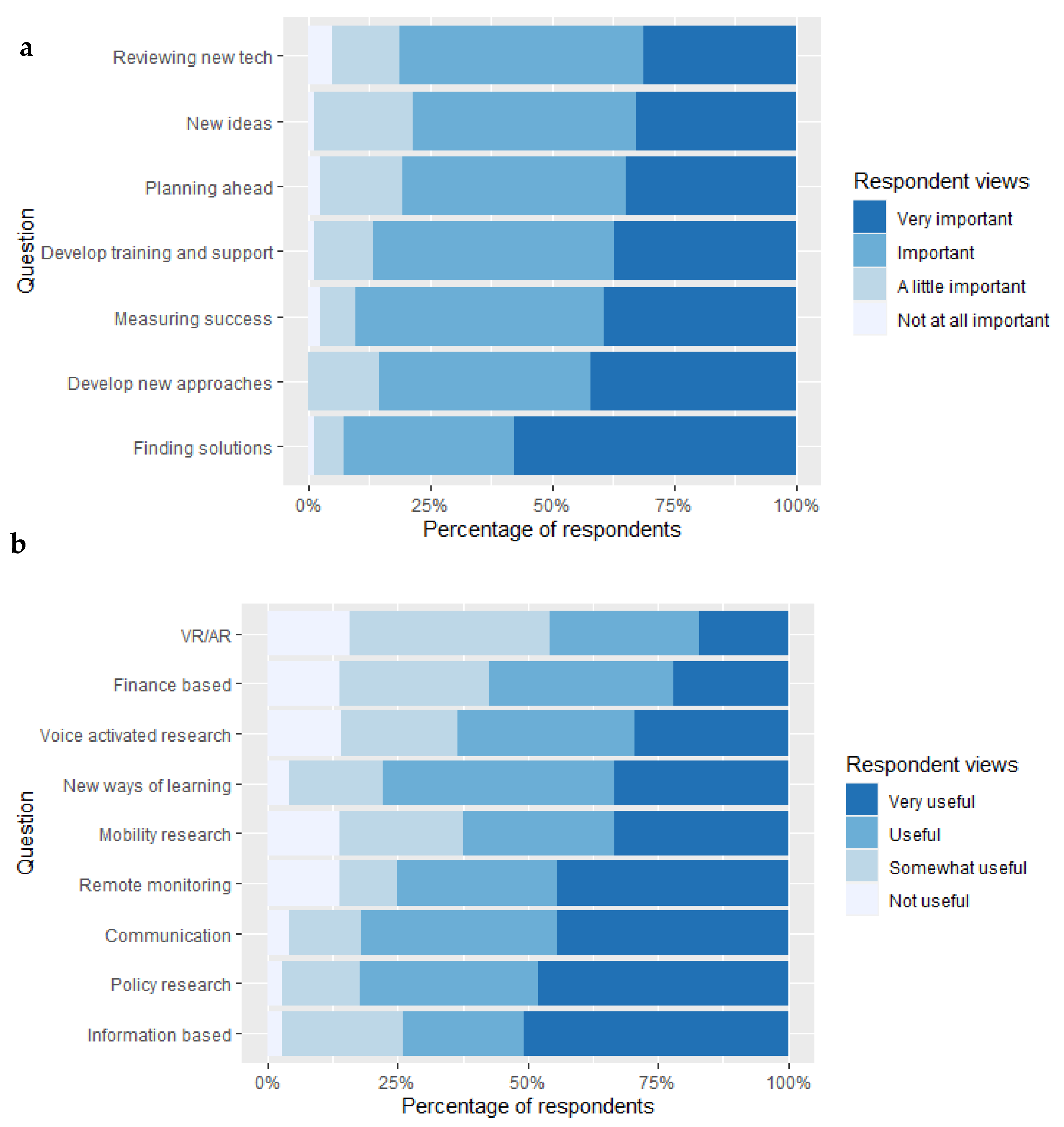 Ijerph 18 12291 g002 550