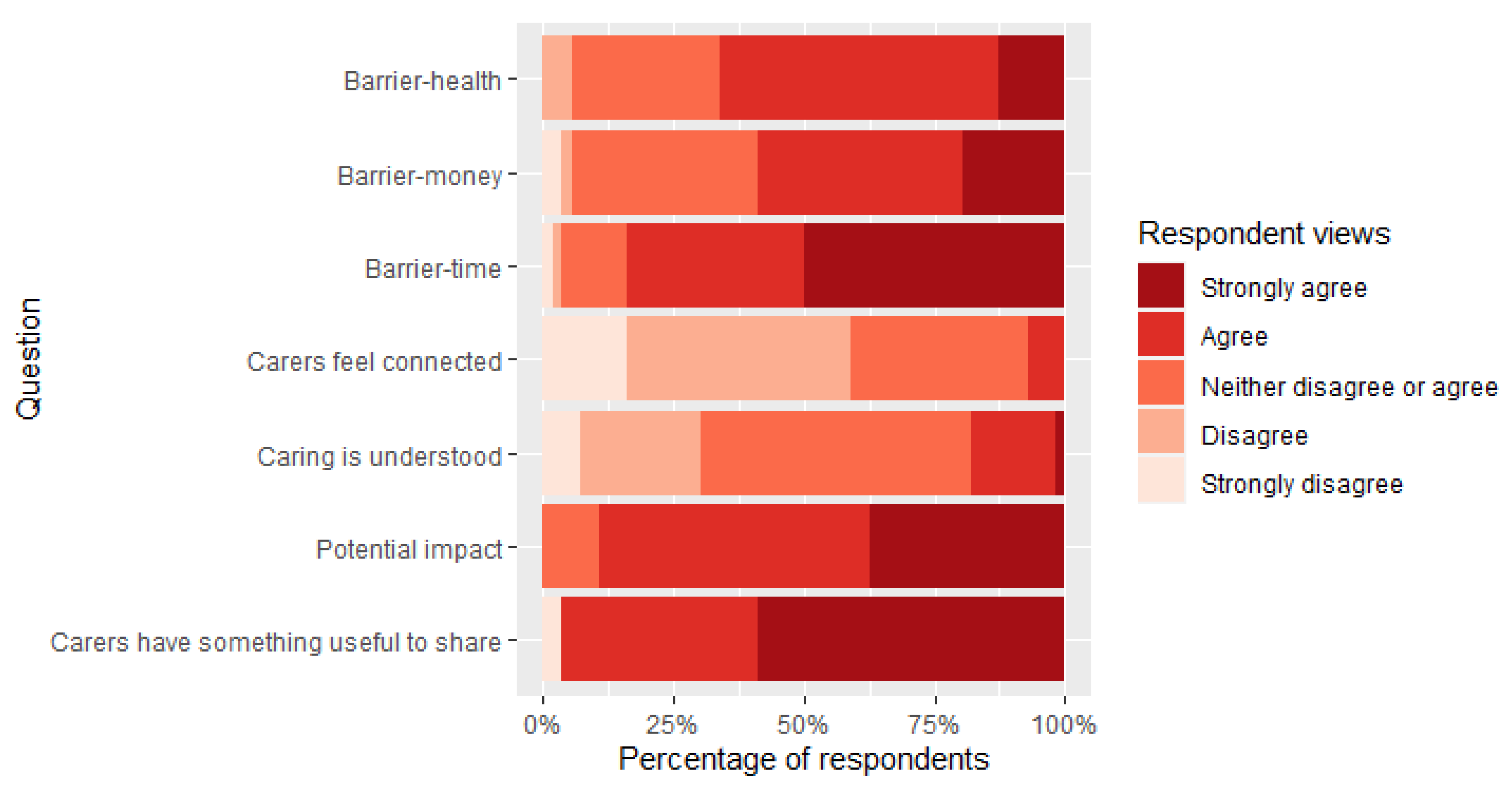 Ijerph 18 12291 g003 550