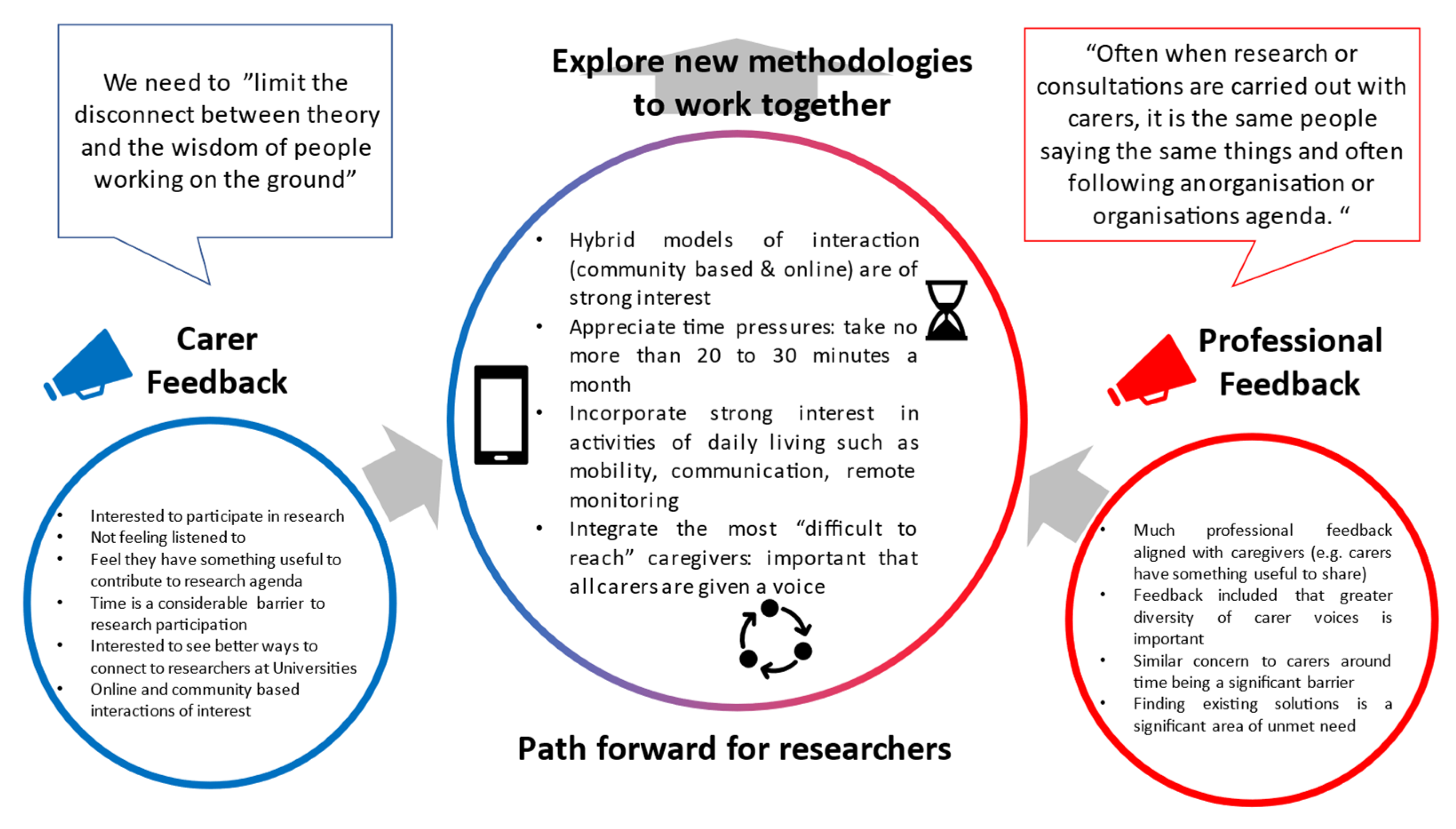 Ijerph 18 12291 g005 550