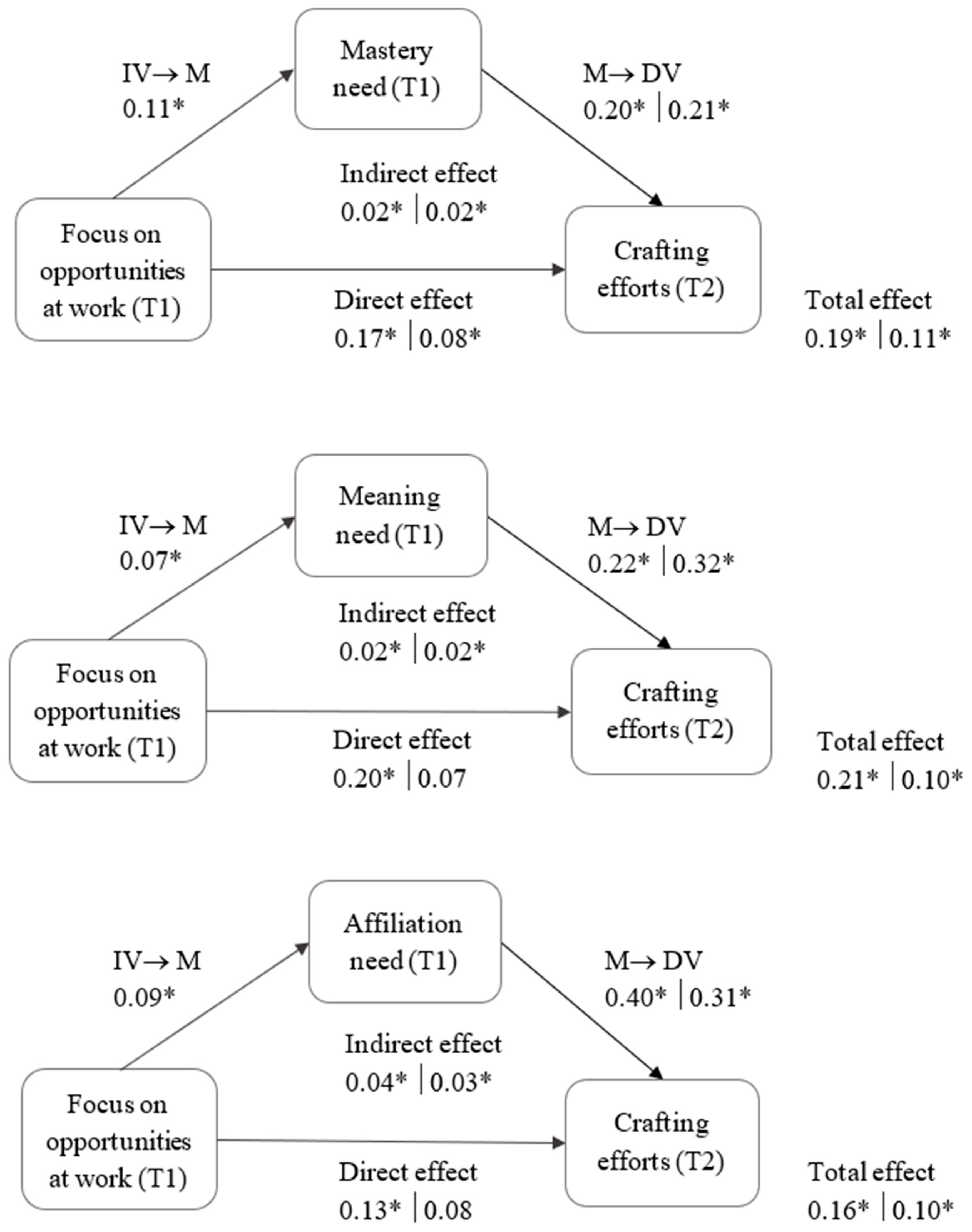 Ijerph 18 12294 g001