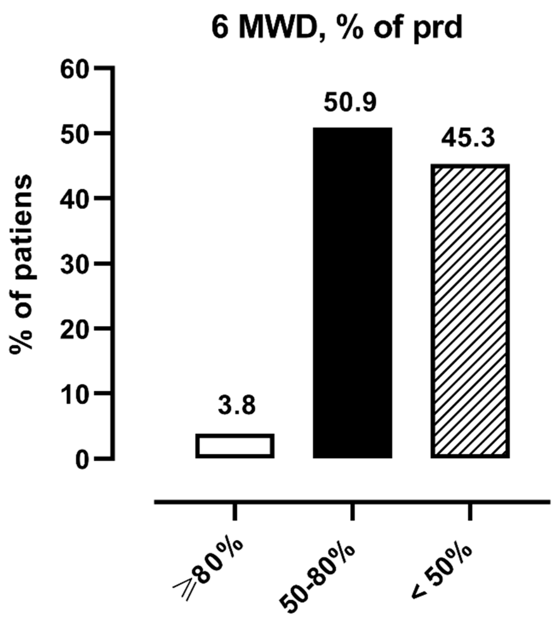Ijerph 18 12298 g002