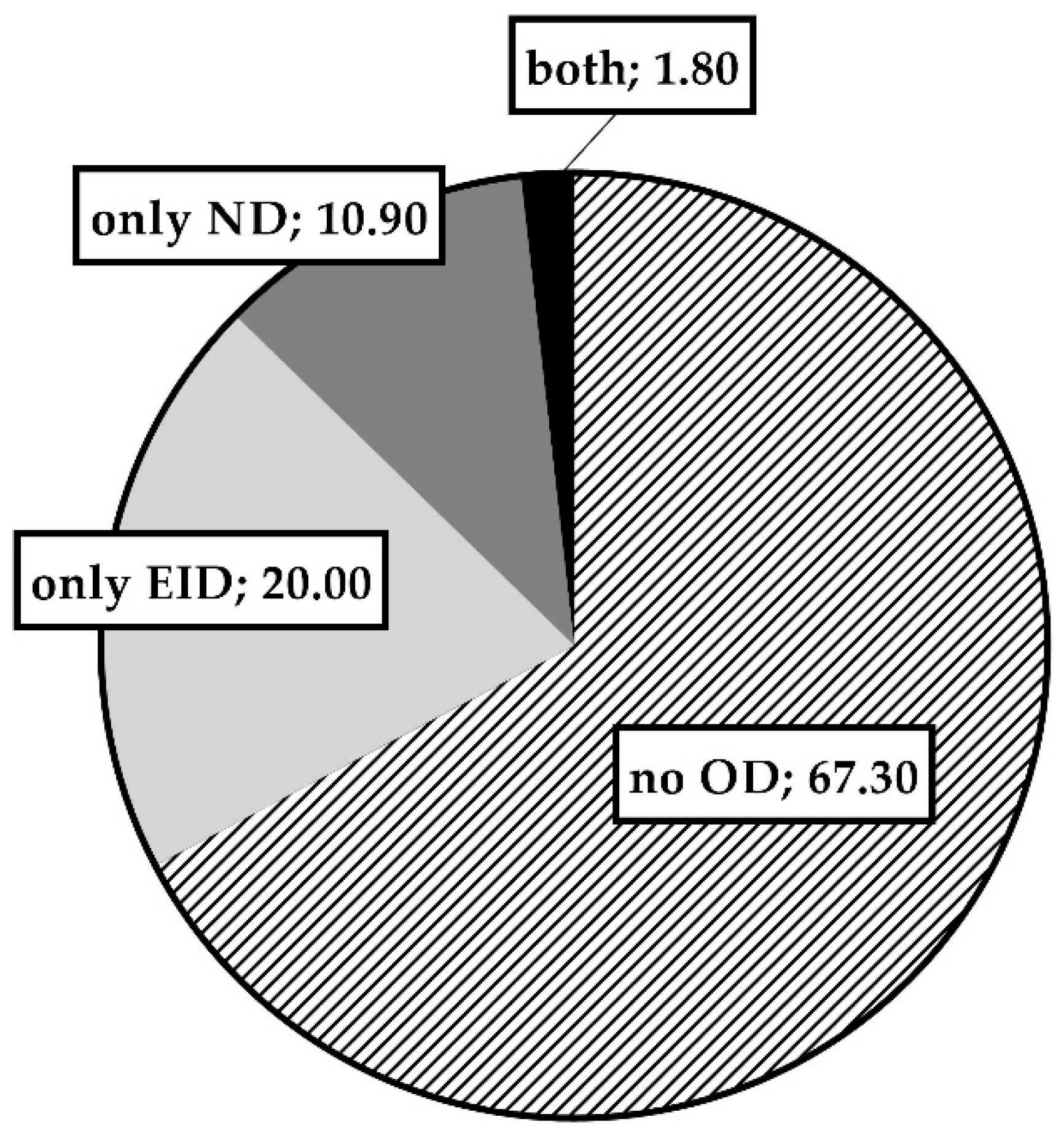 Ijerph 18 12298 g003