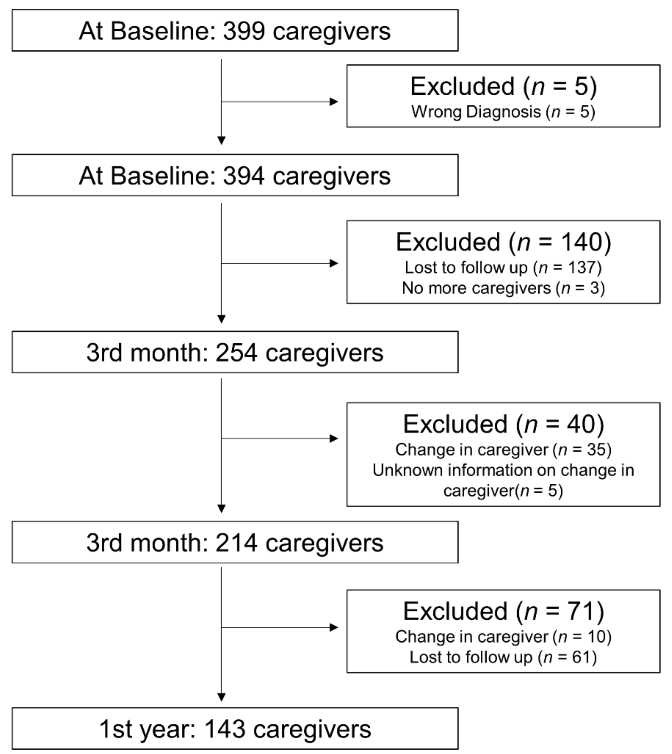 Ijerph 18 12310 g001