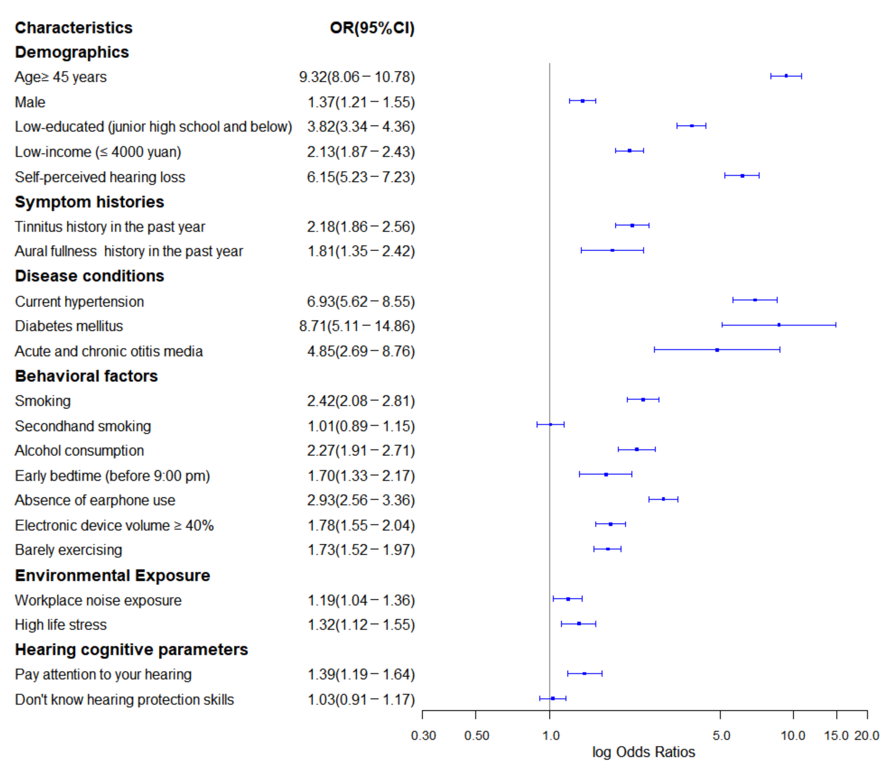 Ijerph 18 12311 g002