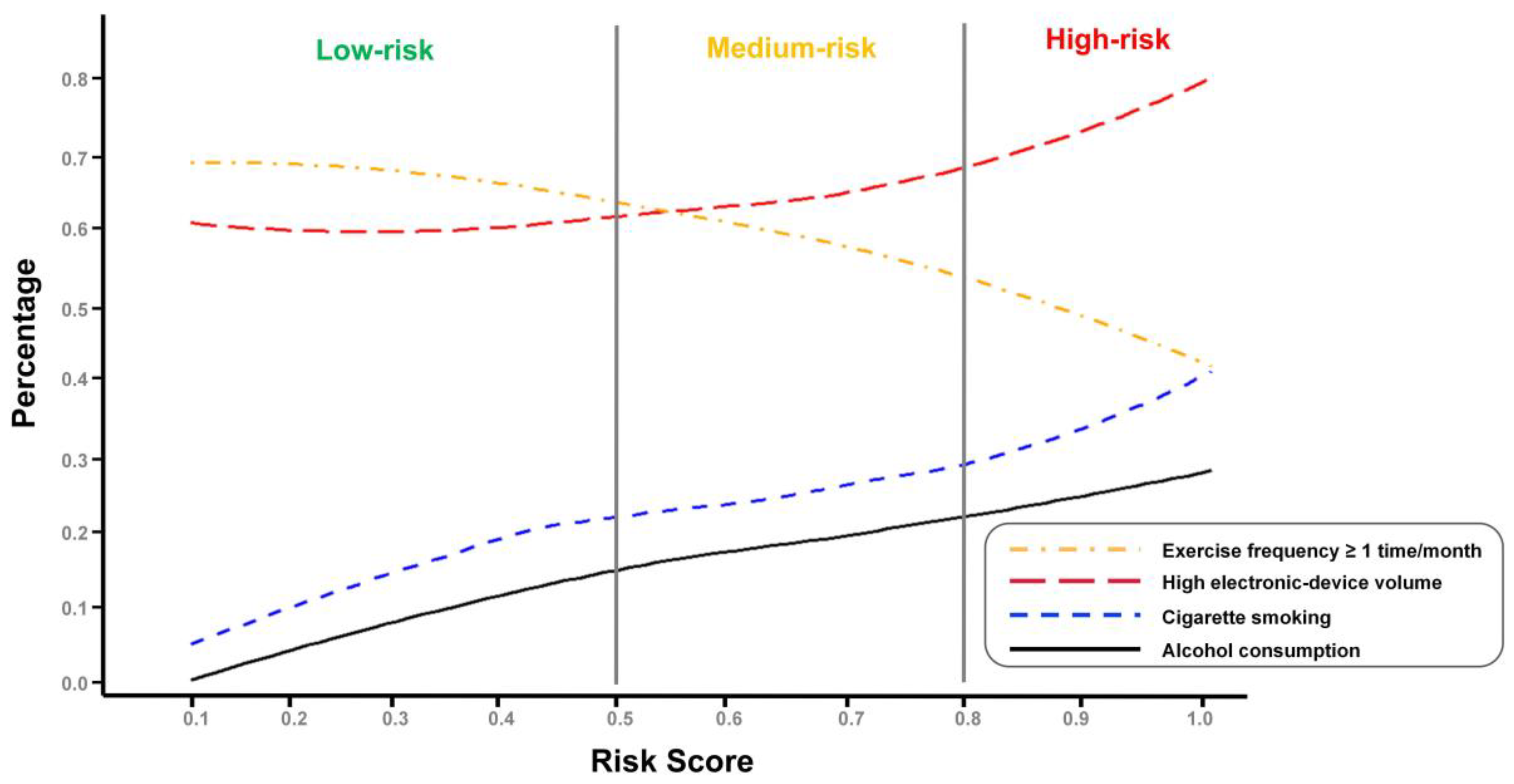 Ijerph 18 12311 g003