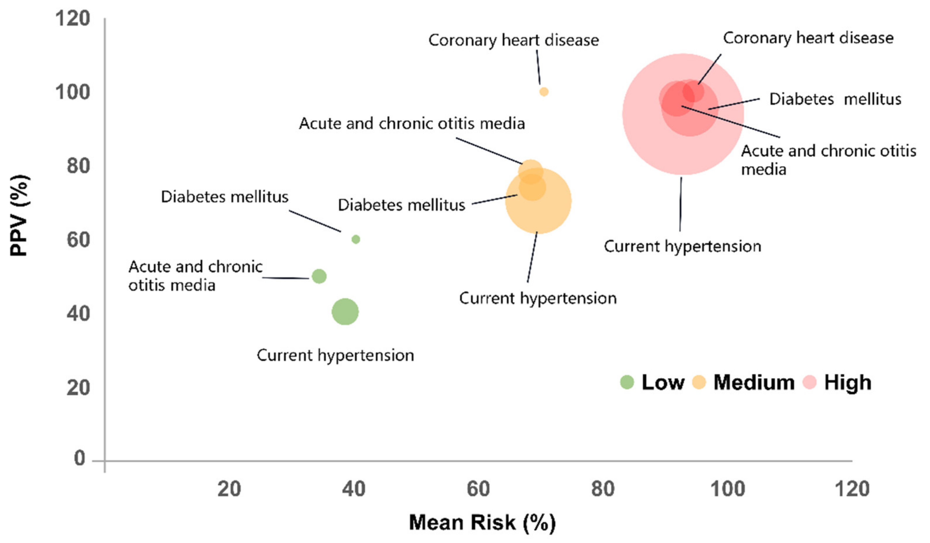 Ijerph 18 12311 g005