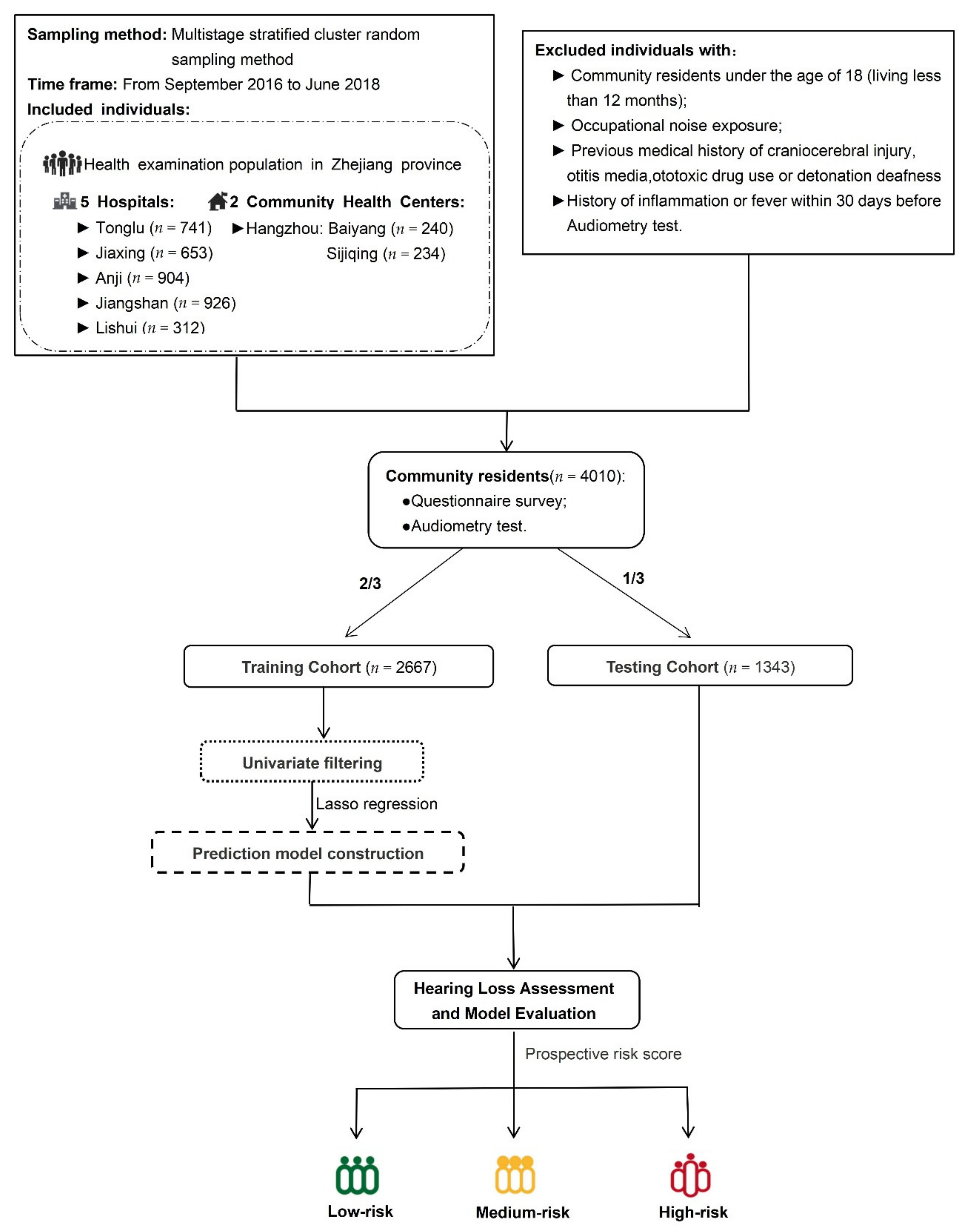 Ijerph 18 12311 g0a1