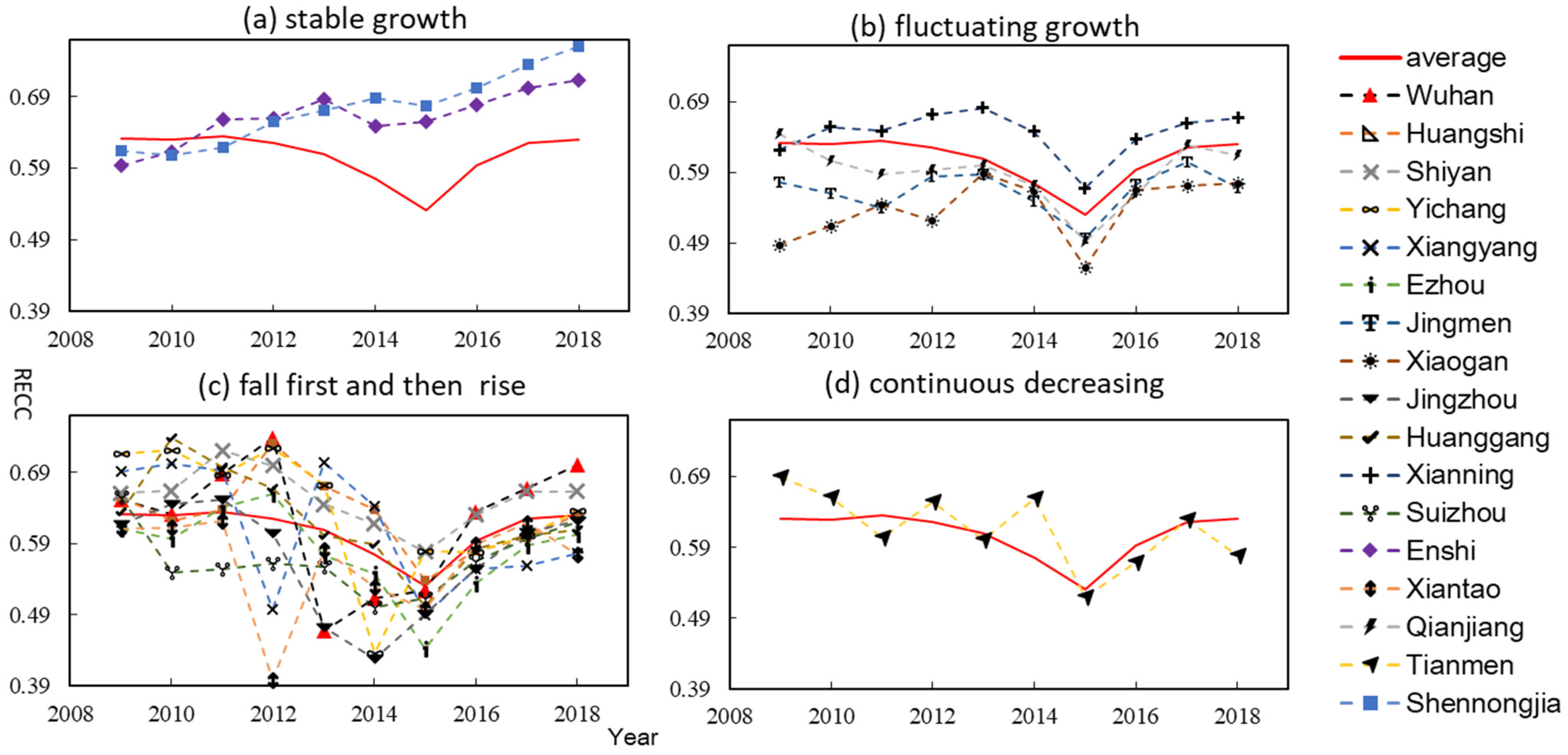 Ijerph 18 12312 g003 Ijerph 18 12312 g003