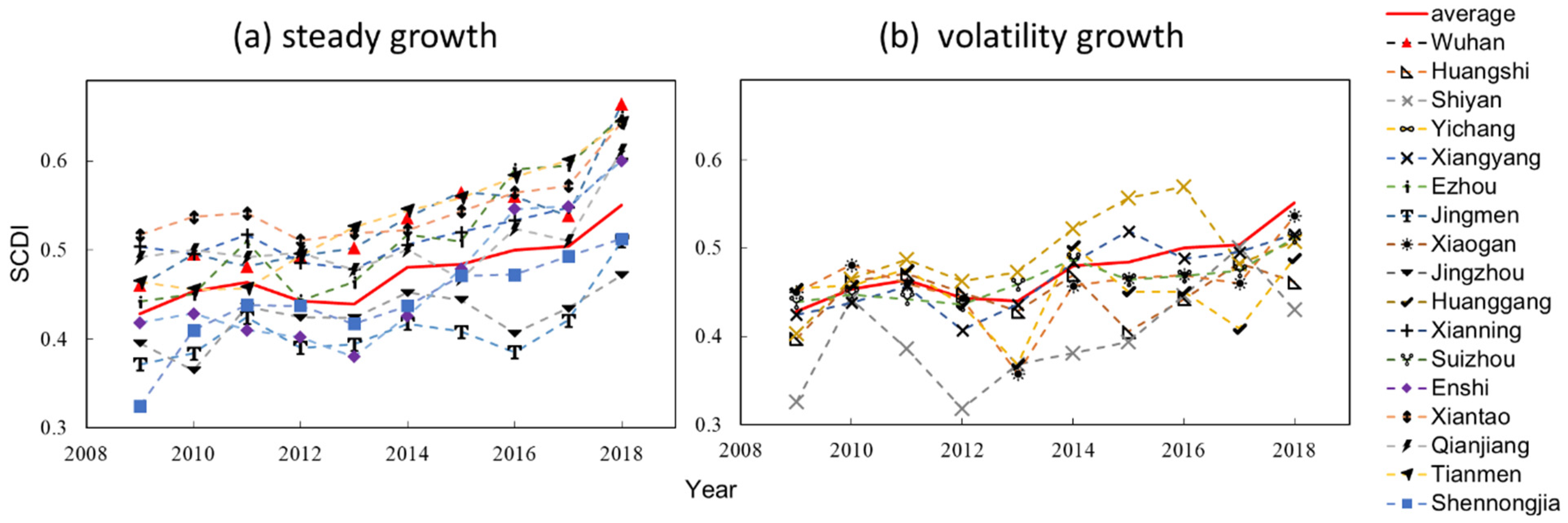 Ijerph 18 12312 g005 Ijerph 18 12312 g005