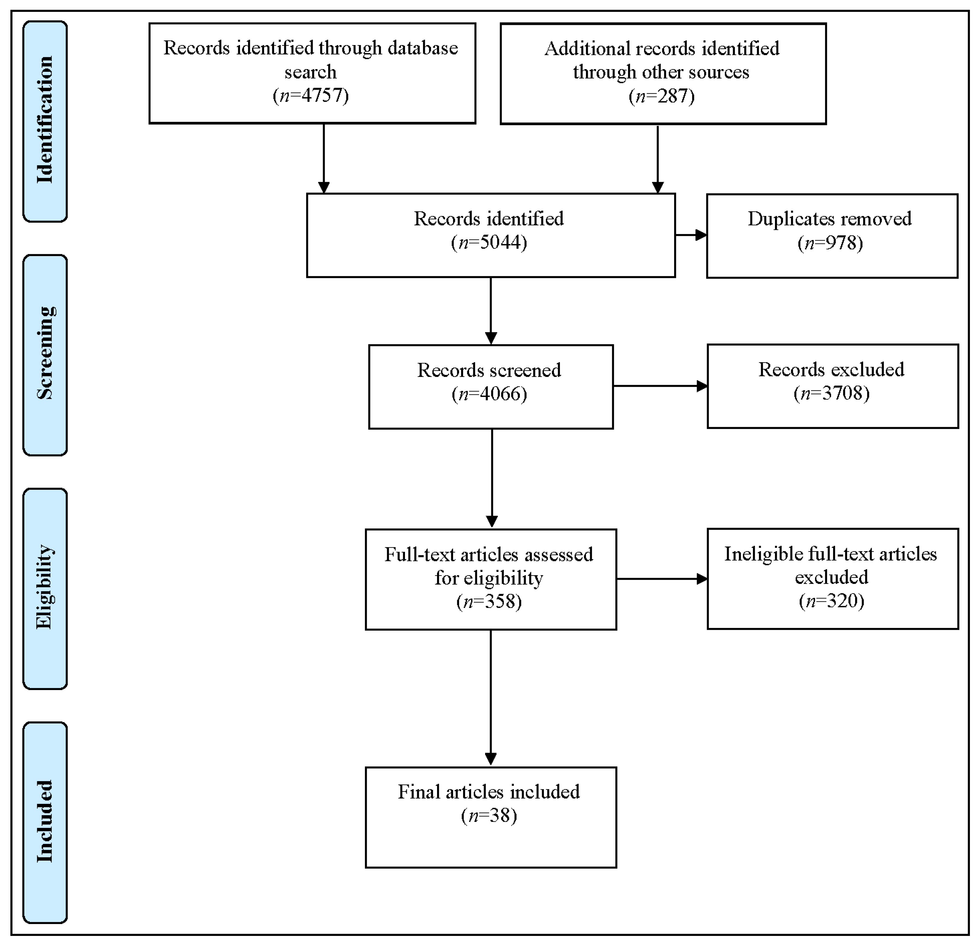 Ijerph 18 12315 g001