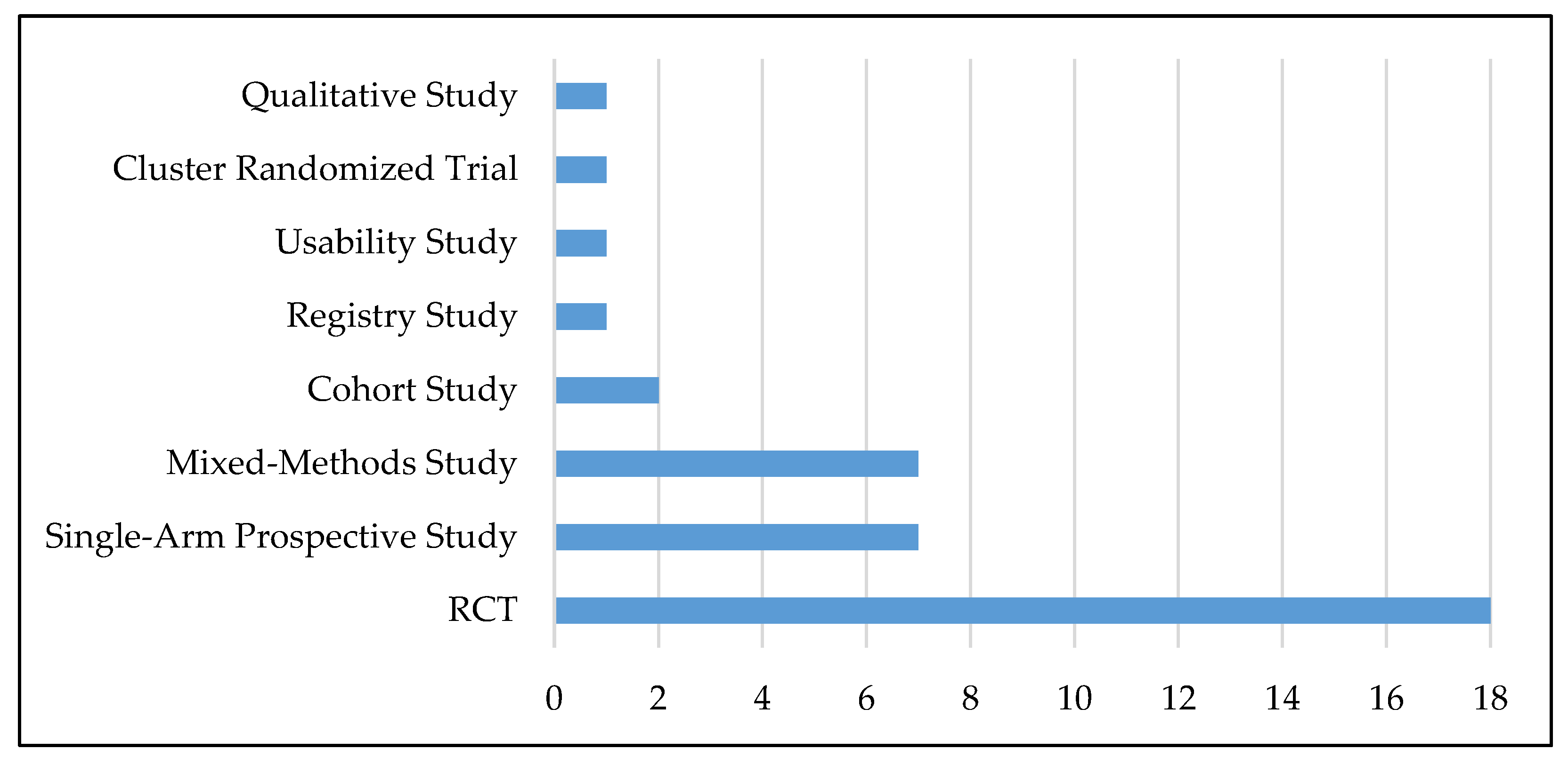 Ijerph 18 12315 g002