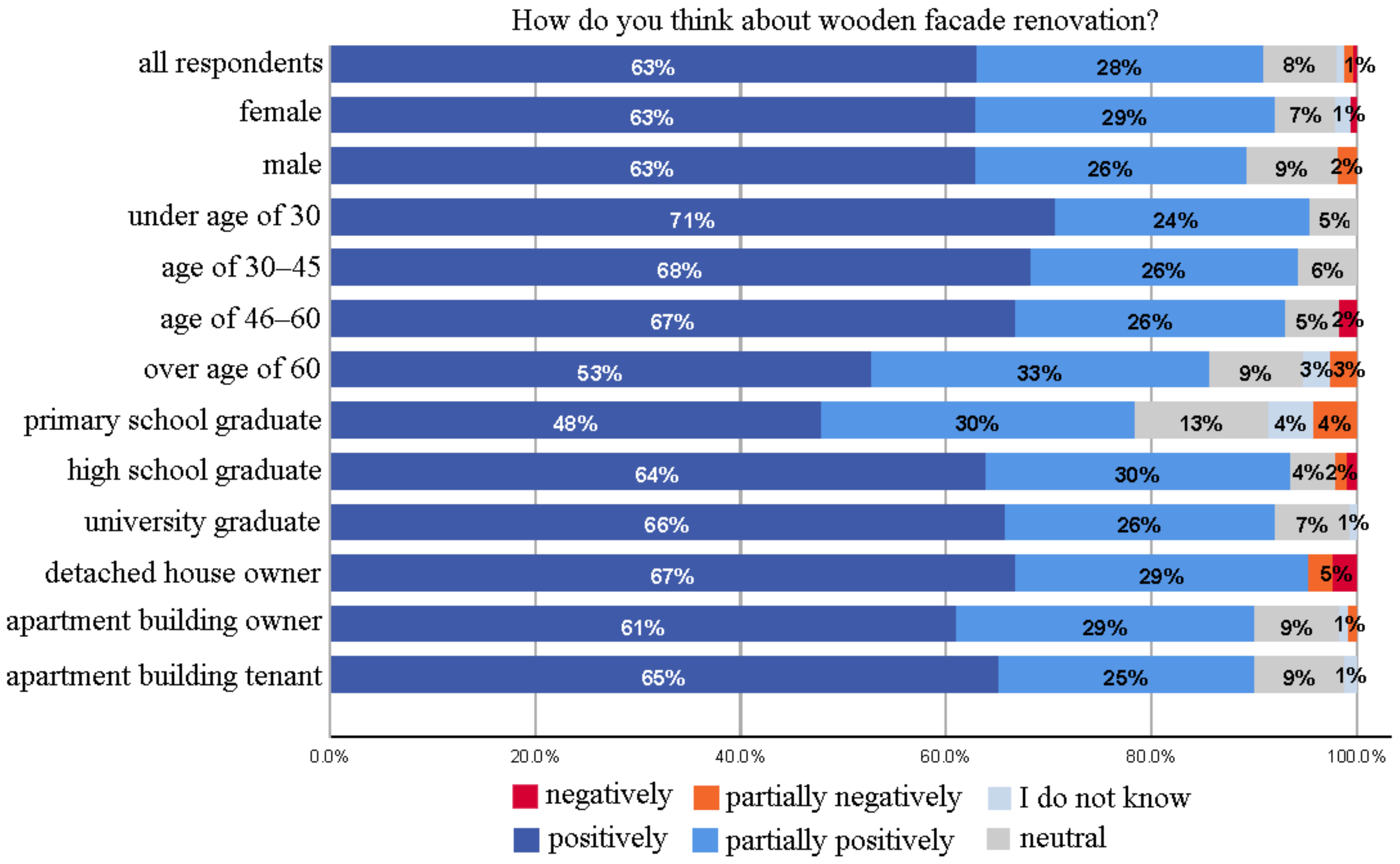 Ijerph 18 12316 g003 550
