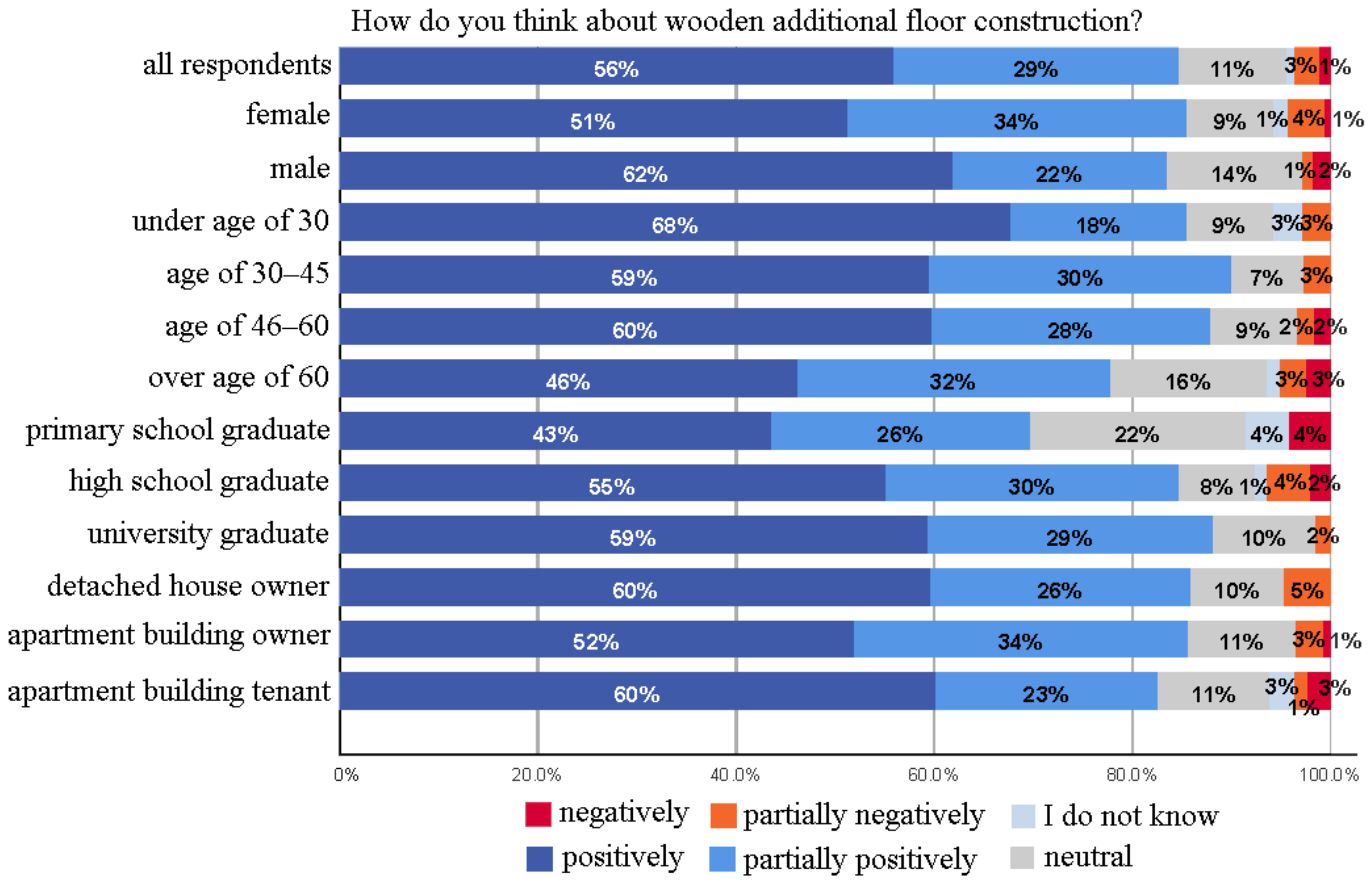 Ijerph 18 12316 g004 550