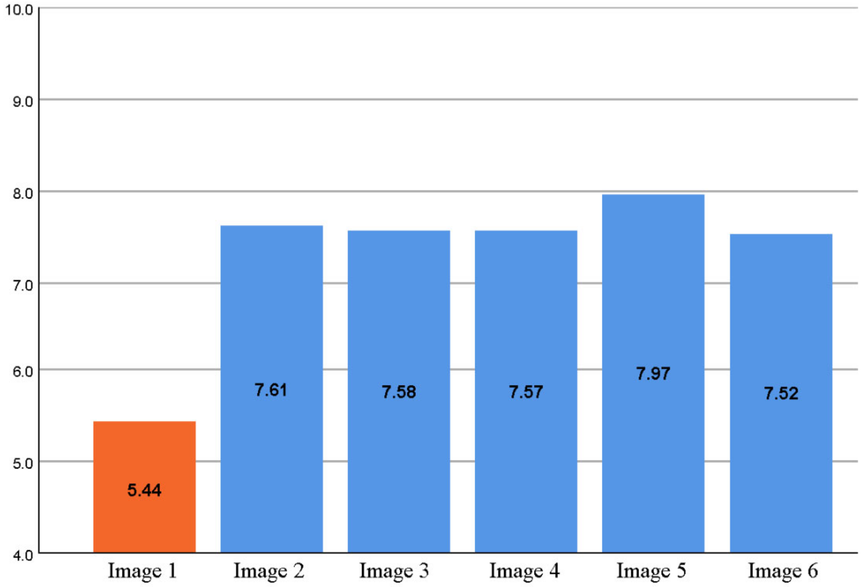 Ijerph 18 12316 g009 550