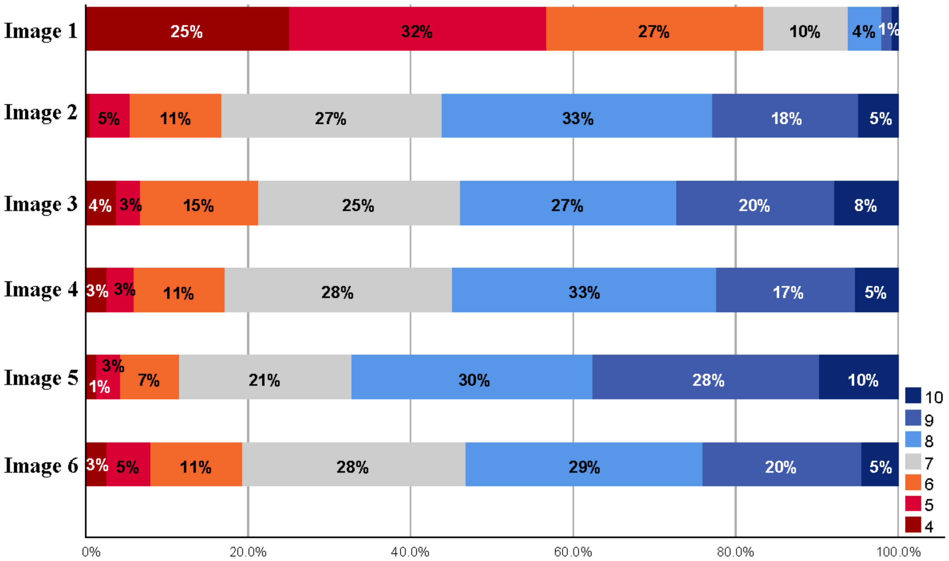 Ijerph 18 12316 g010 550