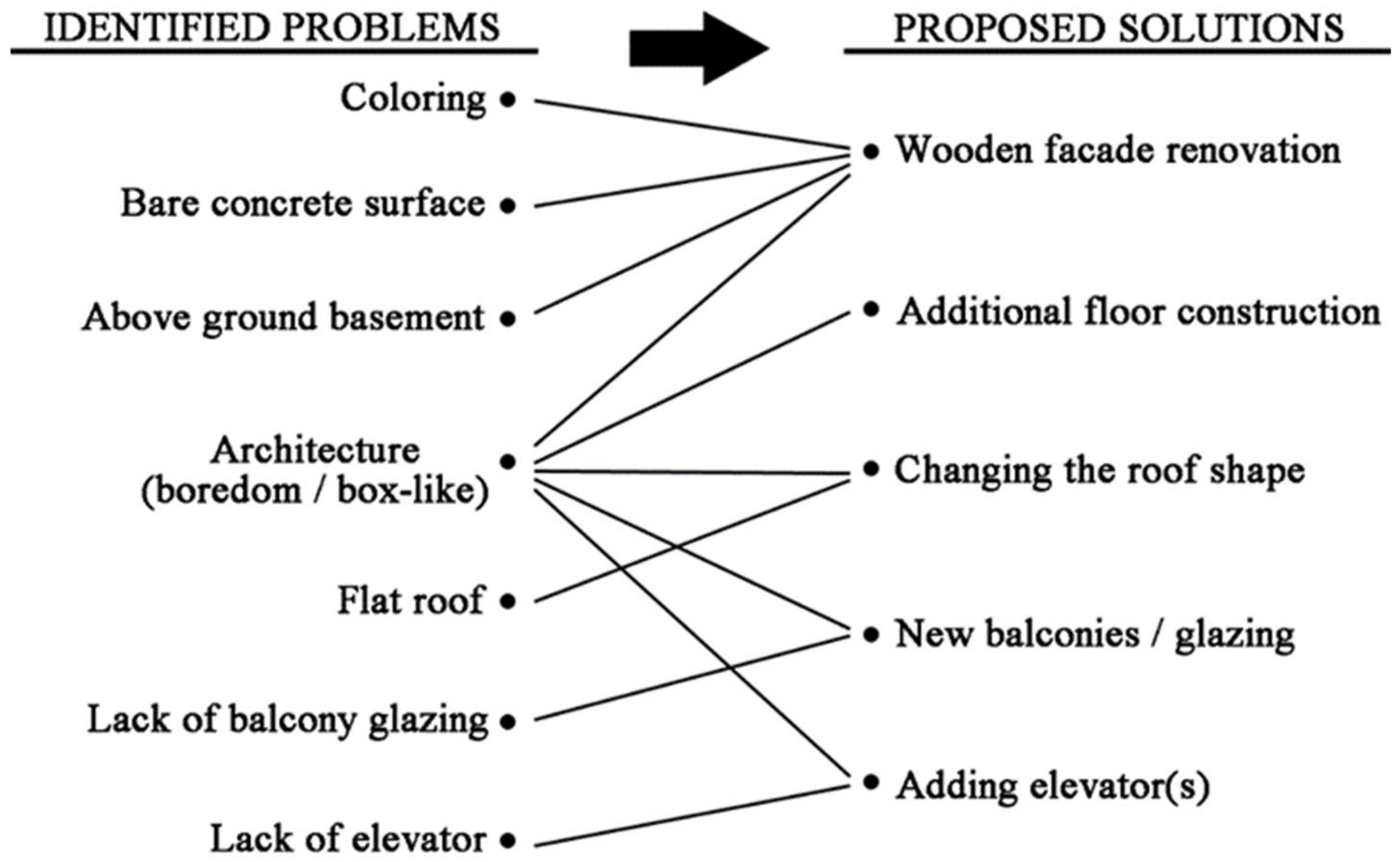 Ijerph 18 12316 g011 550