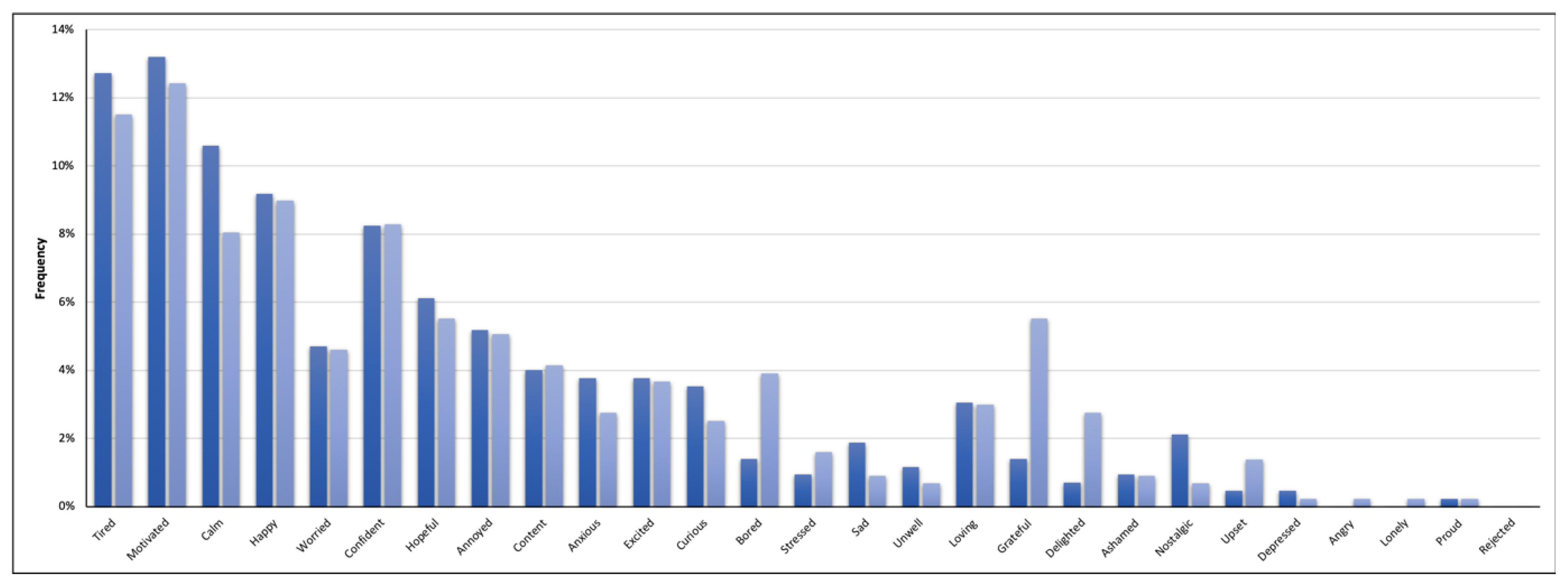 Ijerph 18 12321 g002 550