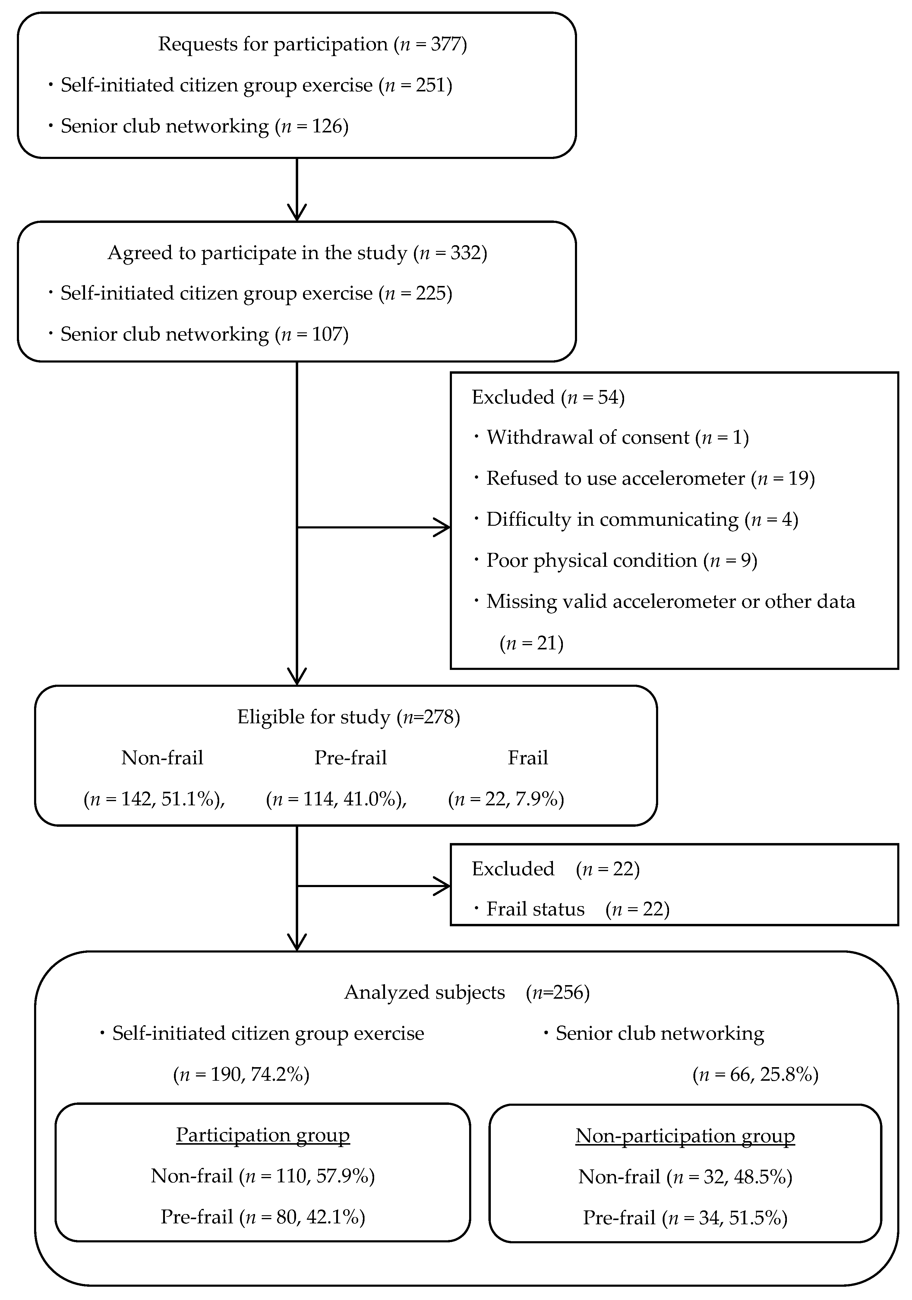 Ijerph 18 12328 g001 550