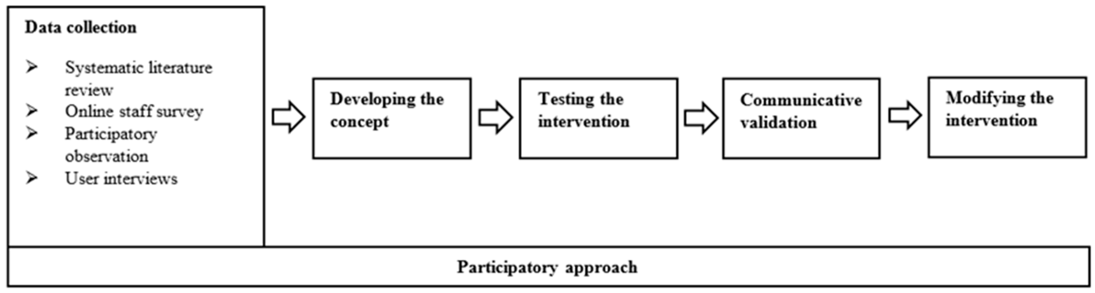 Ijerph 18 12329 g001