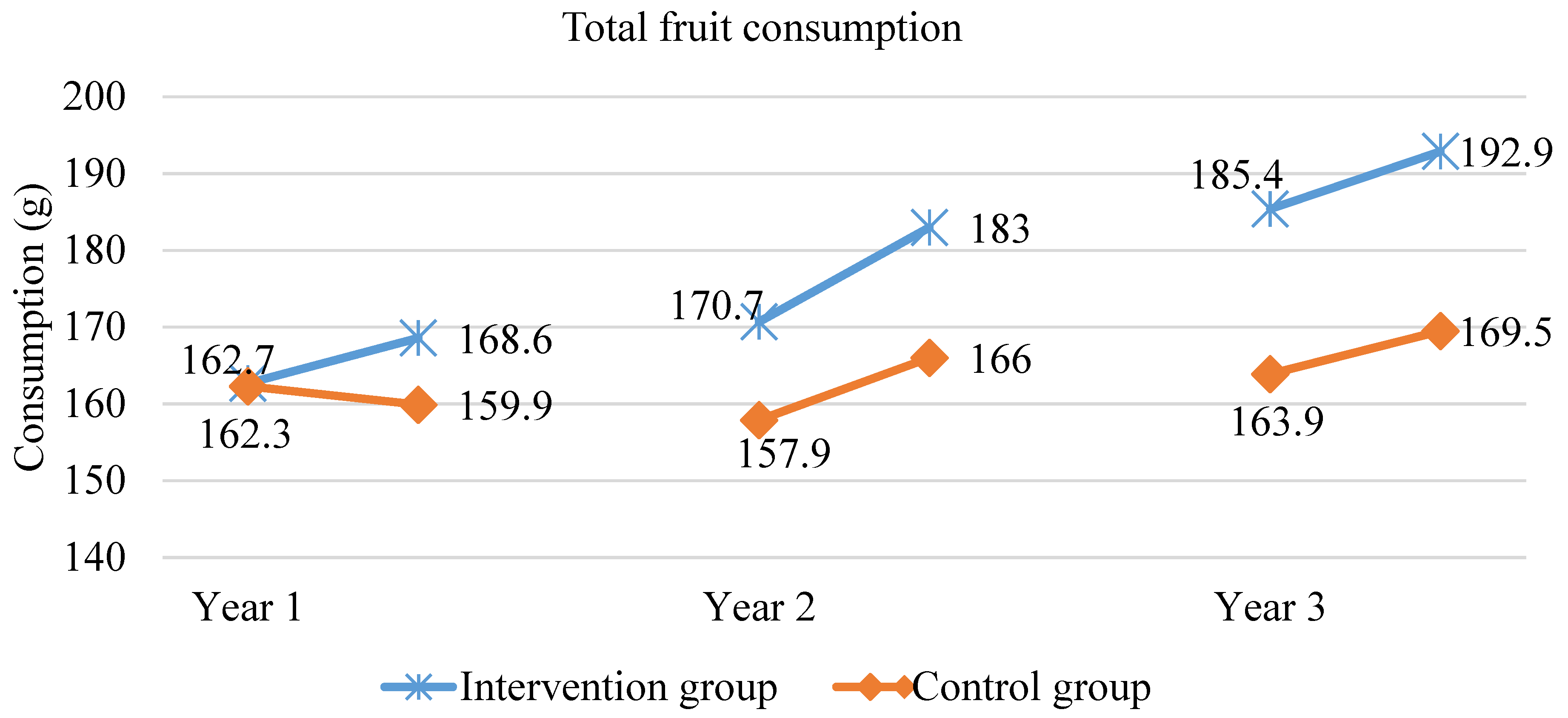 Ijerph 18 12331 g001