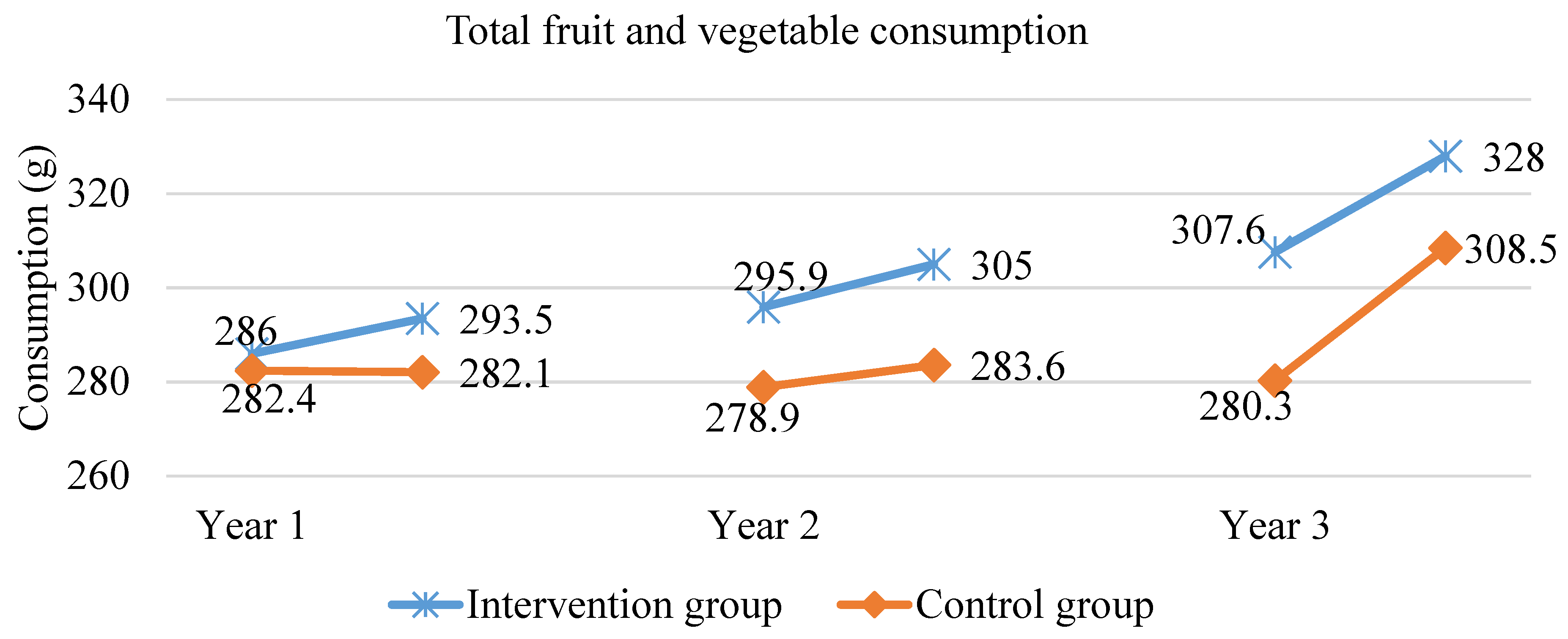 Ijerph 18 12331 g003