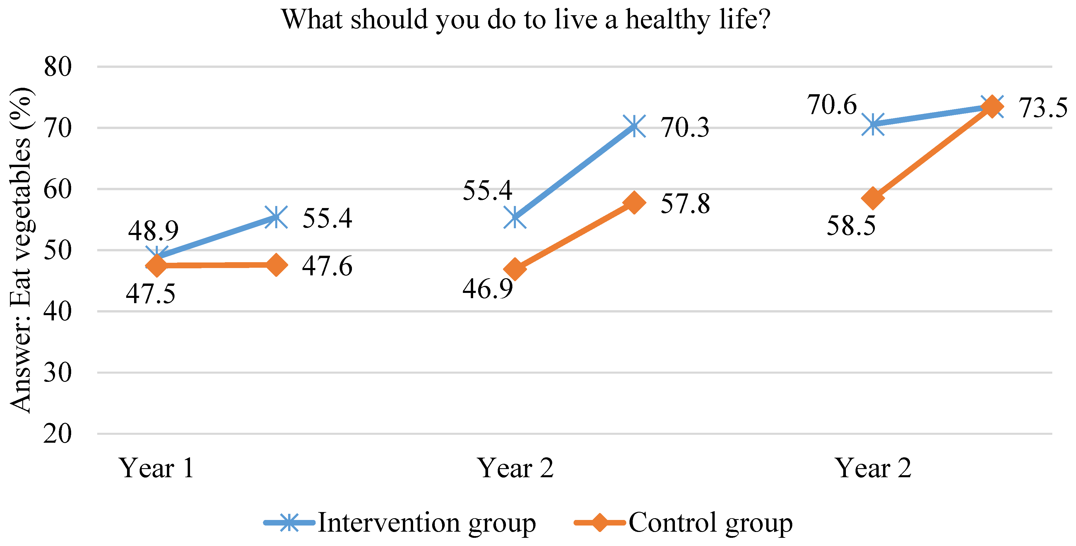 Ijerph 18 12331 g004