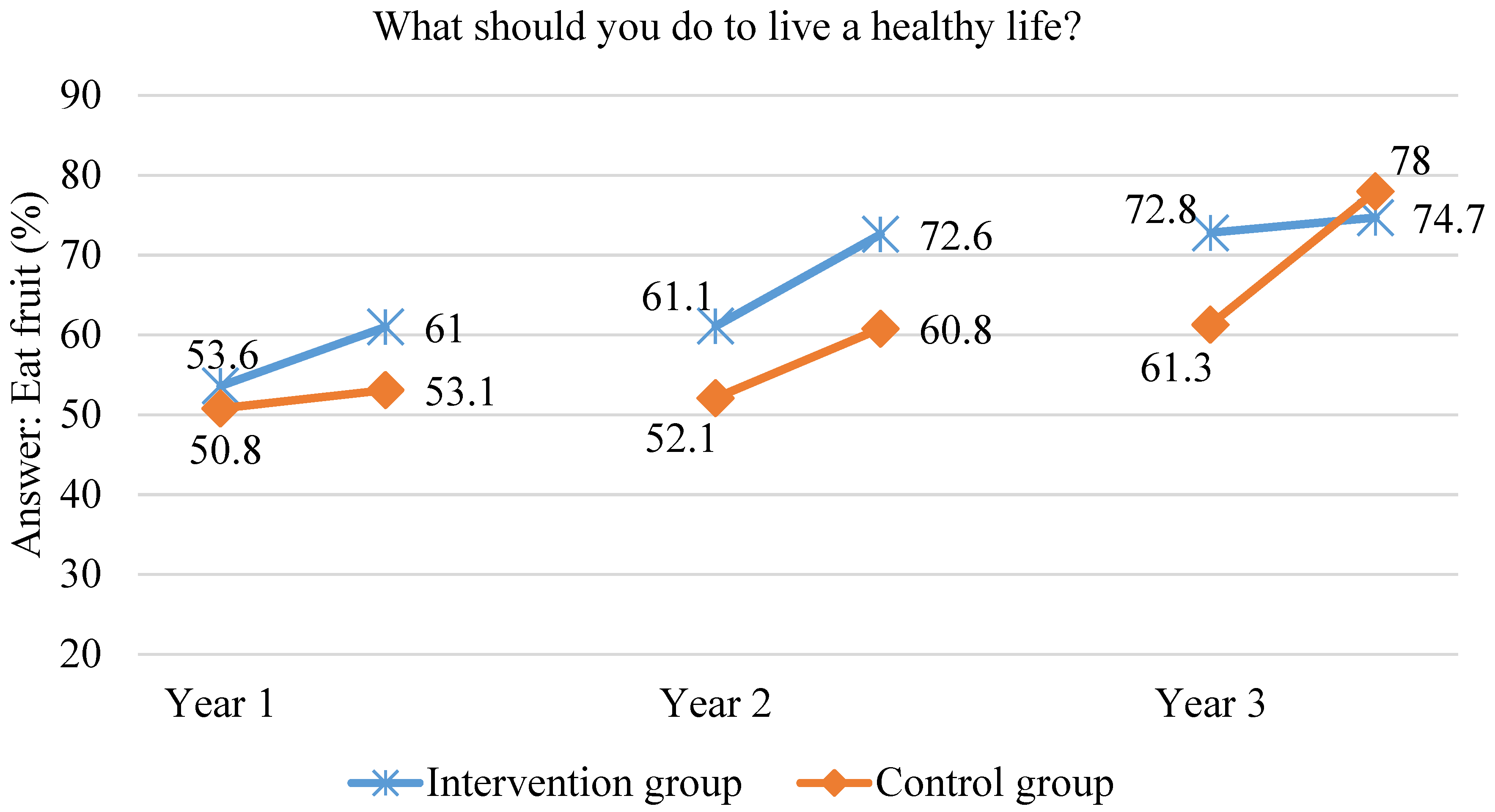 Ijerph 18 12331 g005